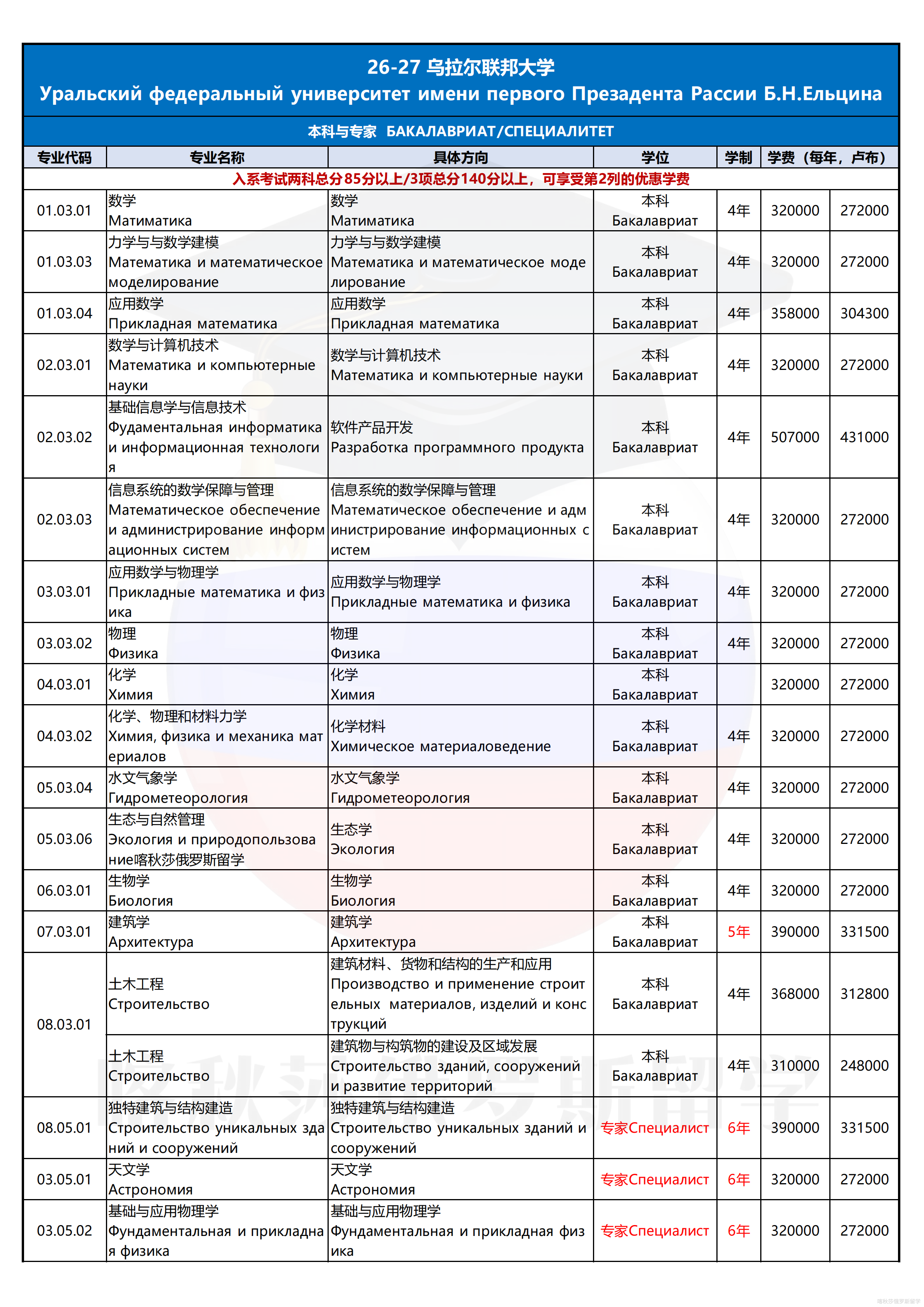 乌拉尔联邦大学_01.png