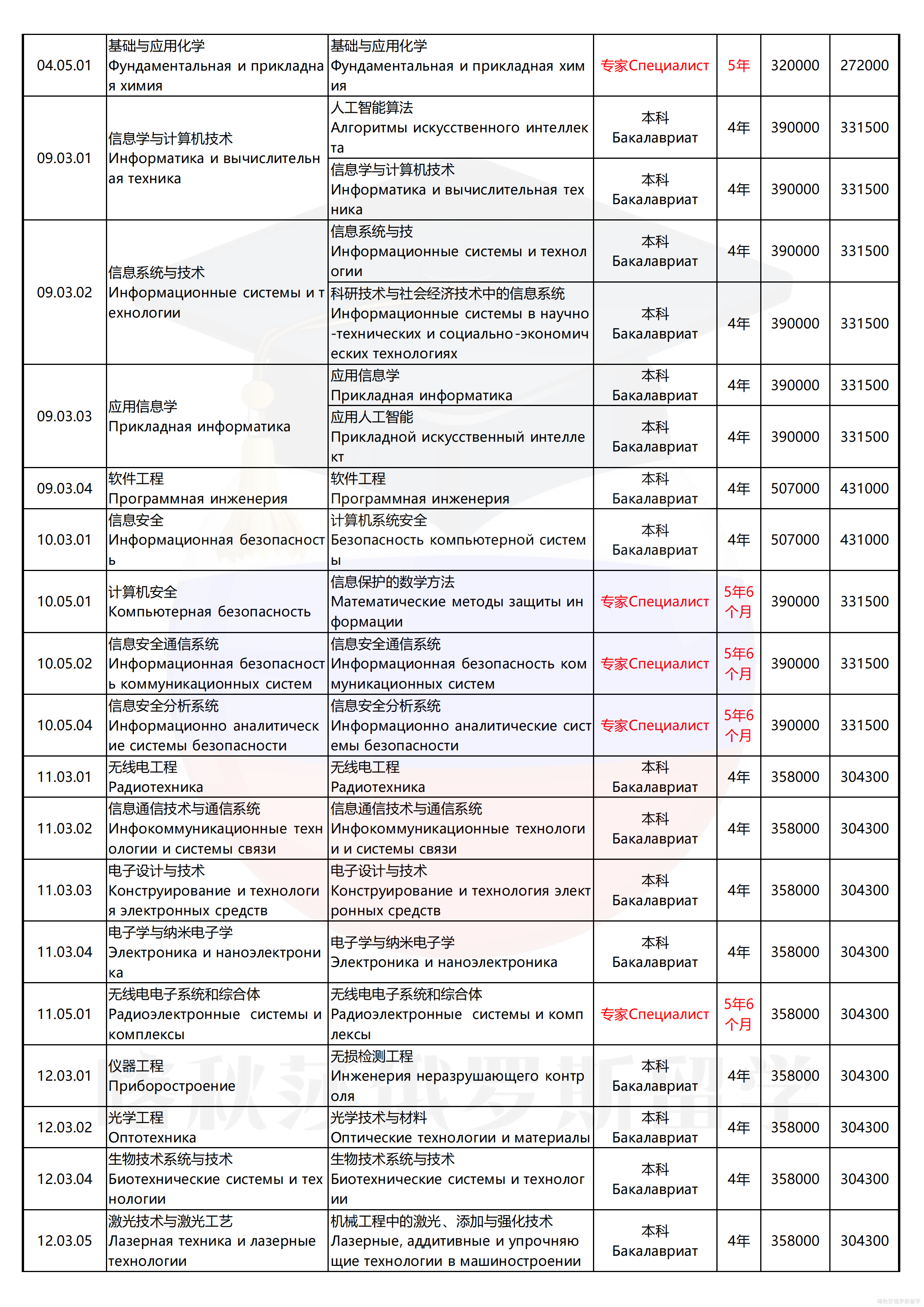 乌拉尔联邦大学_02.png
