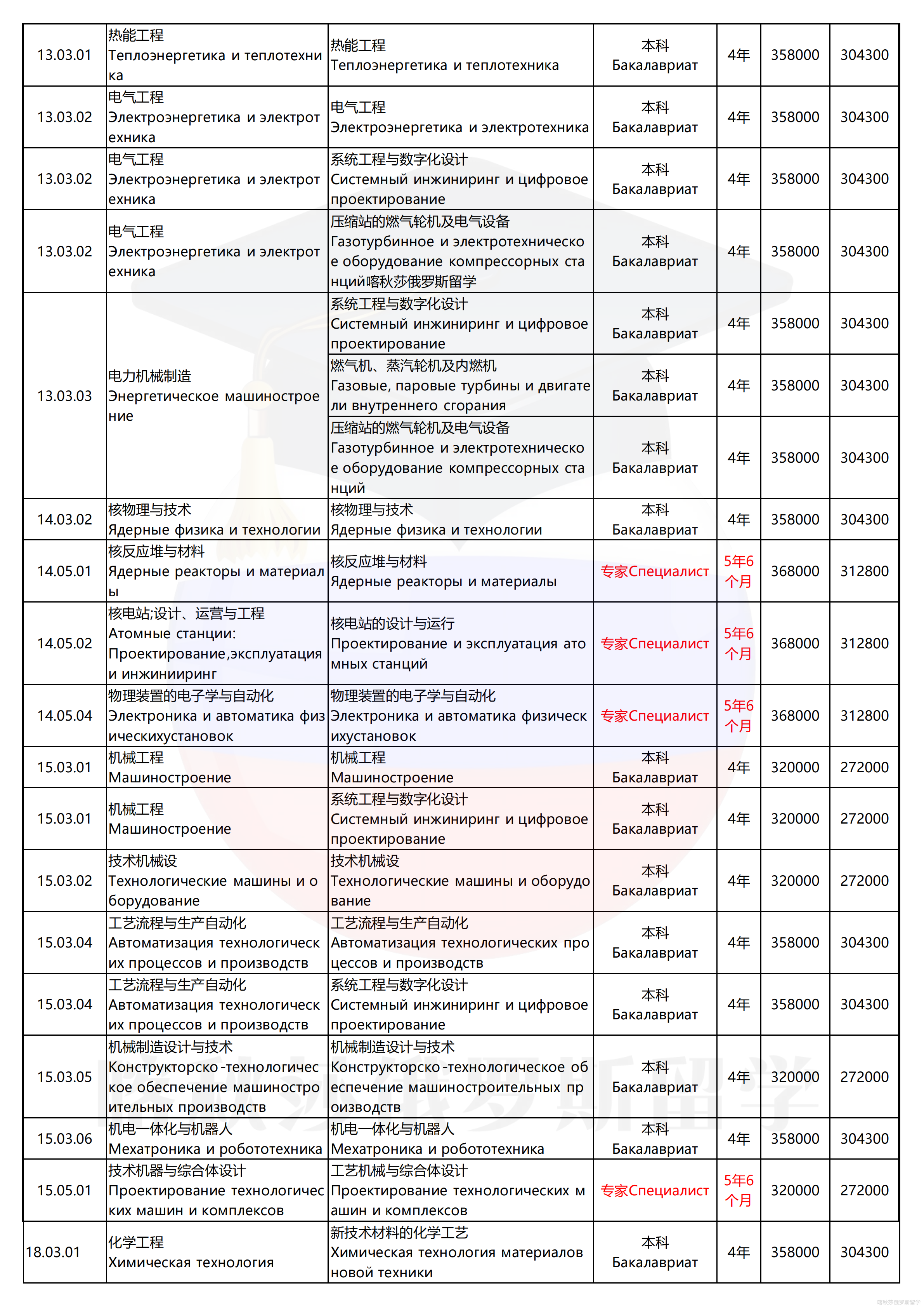 乌拉尔联邦大学_03.png