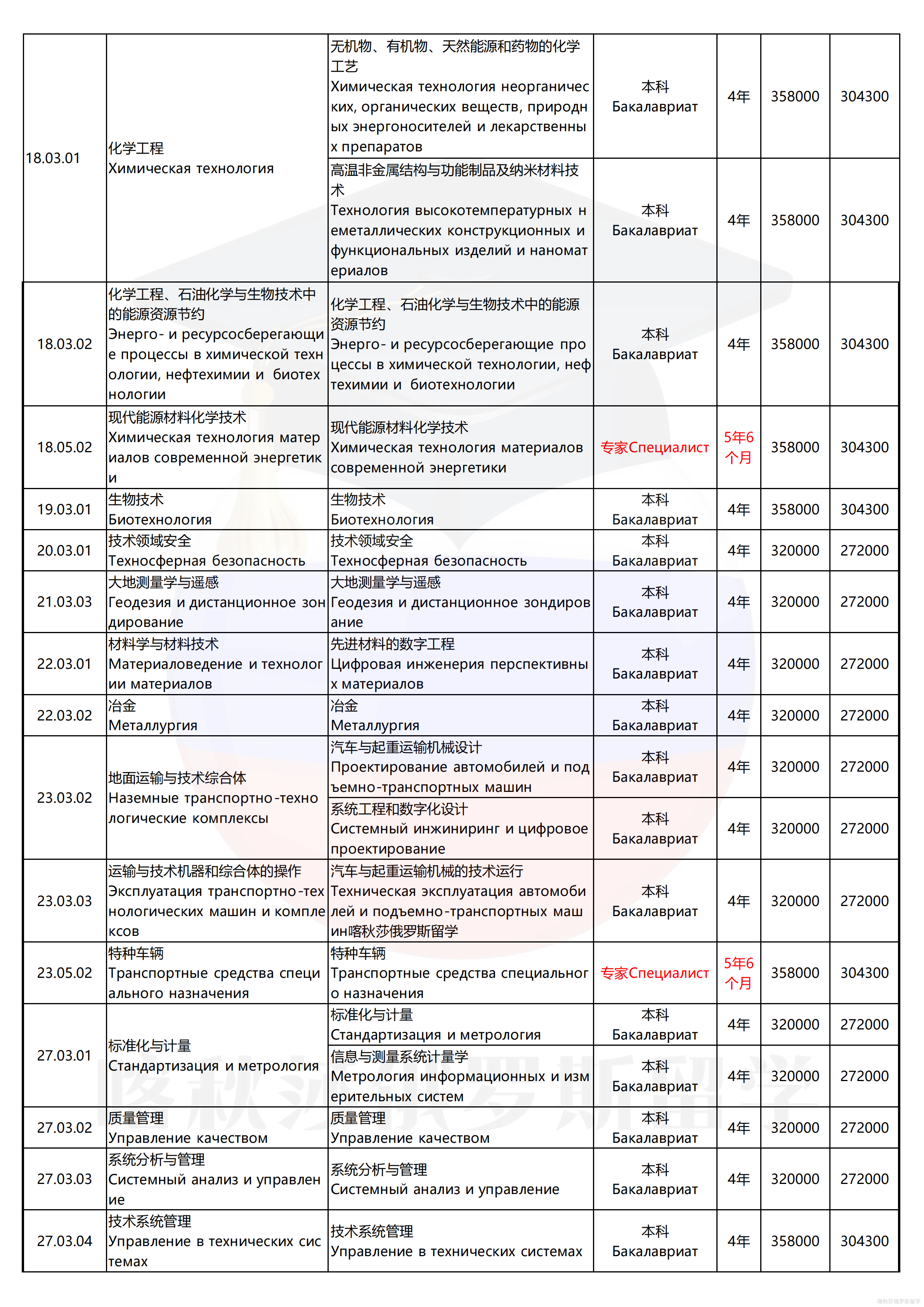乌拉尔联邦大学_04.png