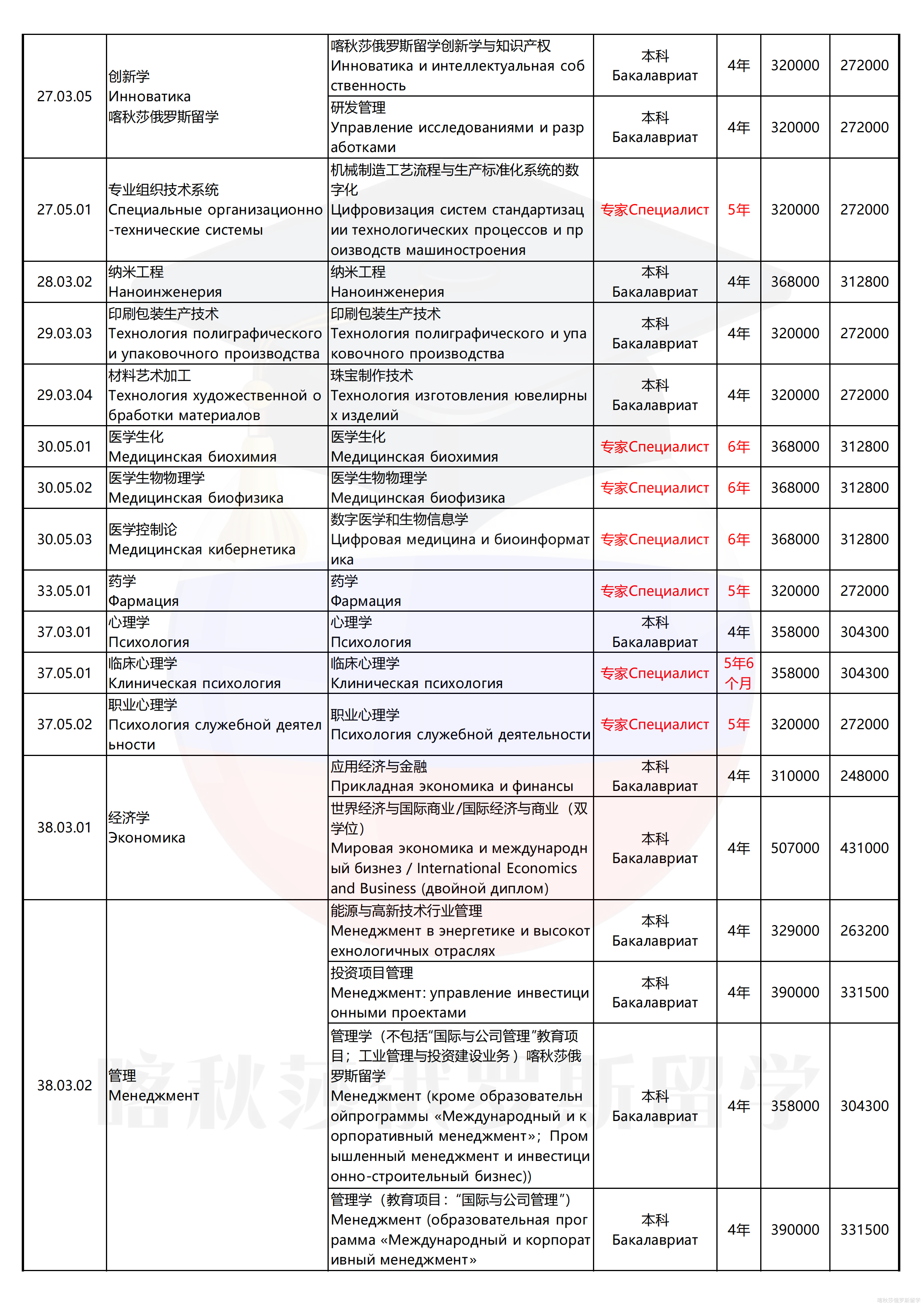 乌拉尔联邦大学_05.png