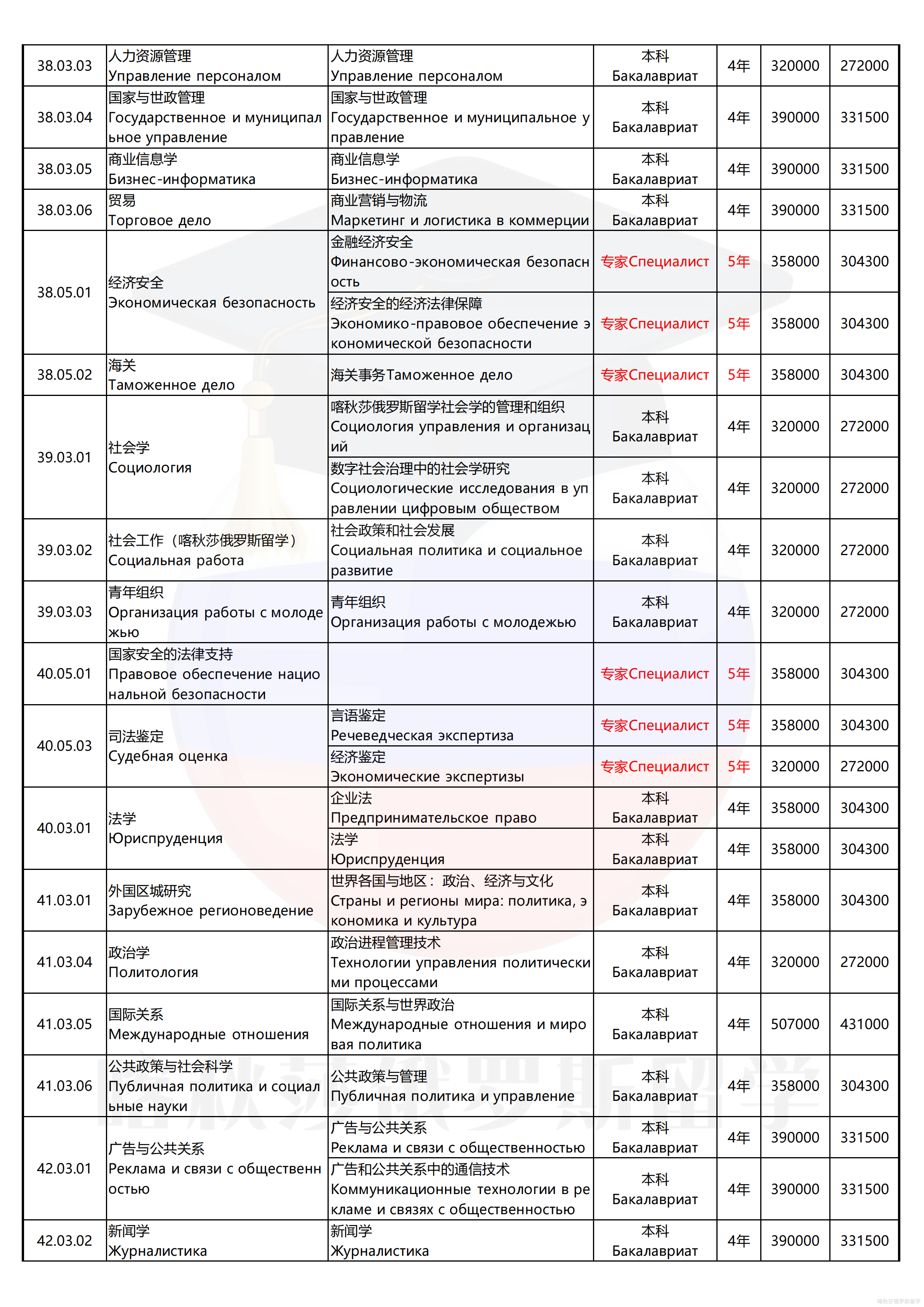 乌拉尔联邦大学_06.png
