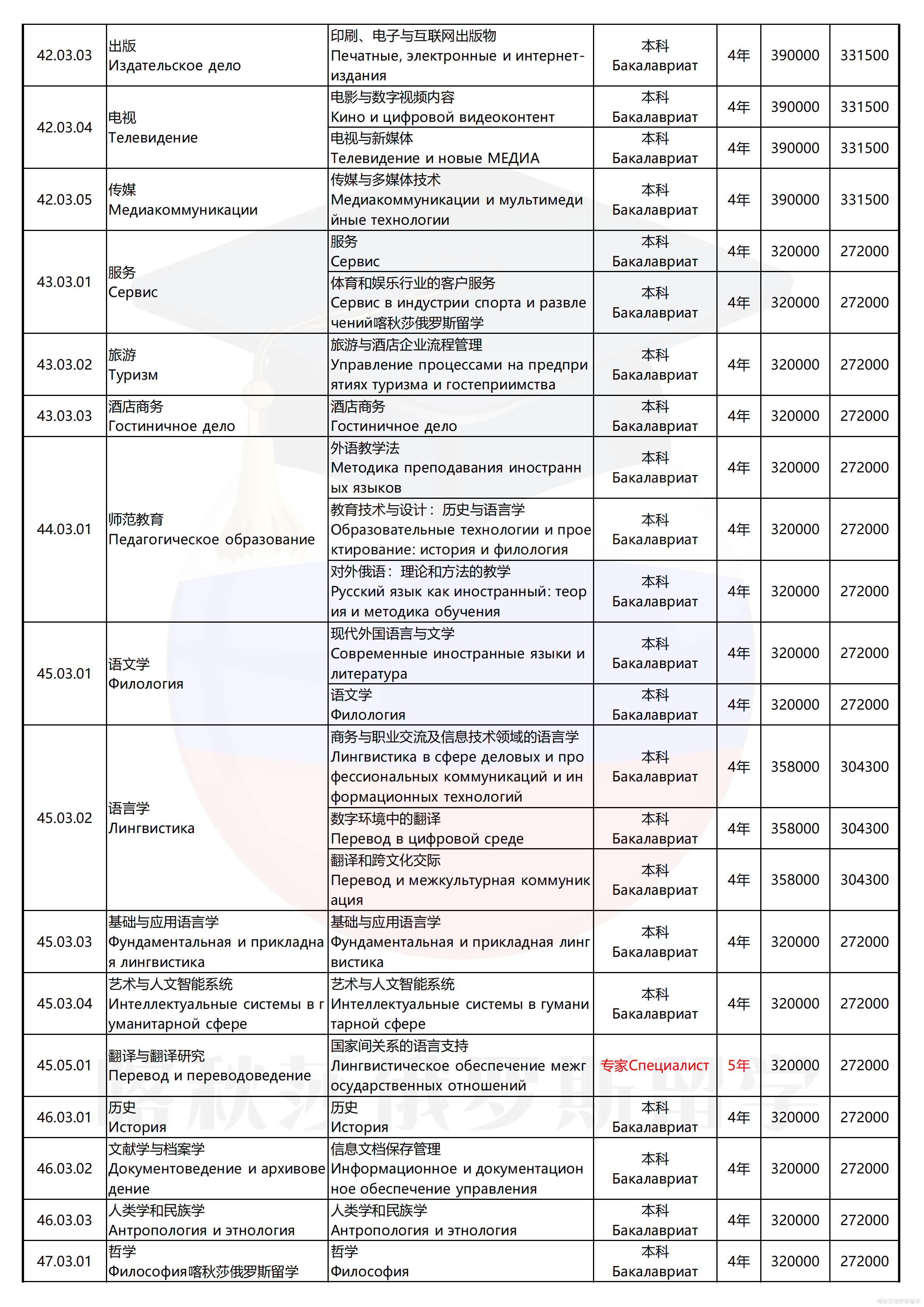 乌拉尔联邦大学_07.png