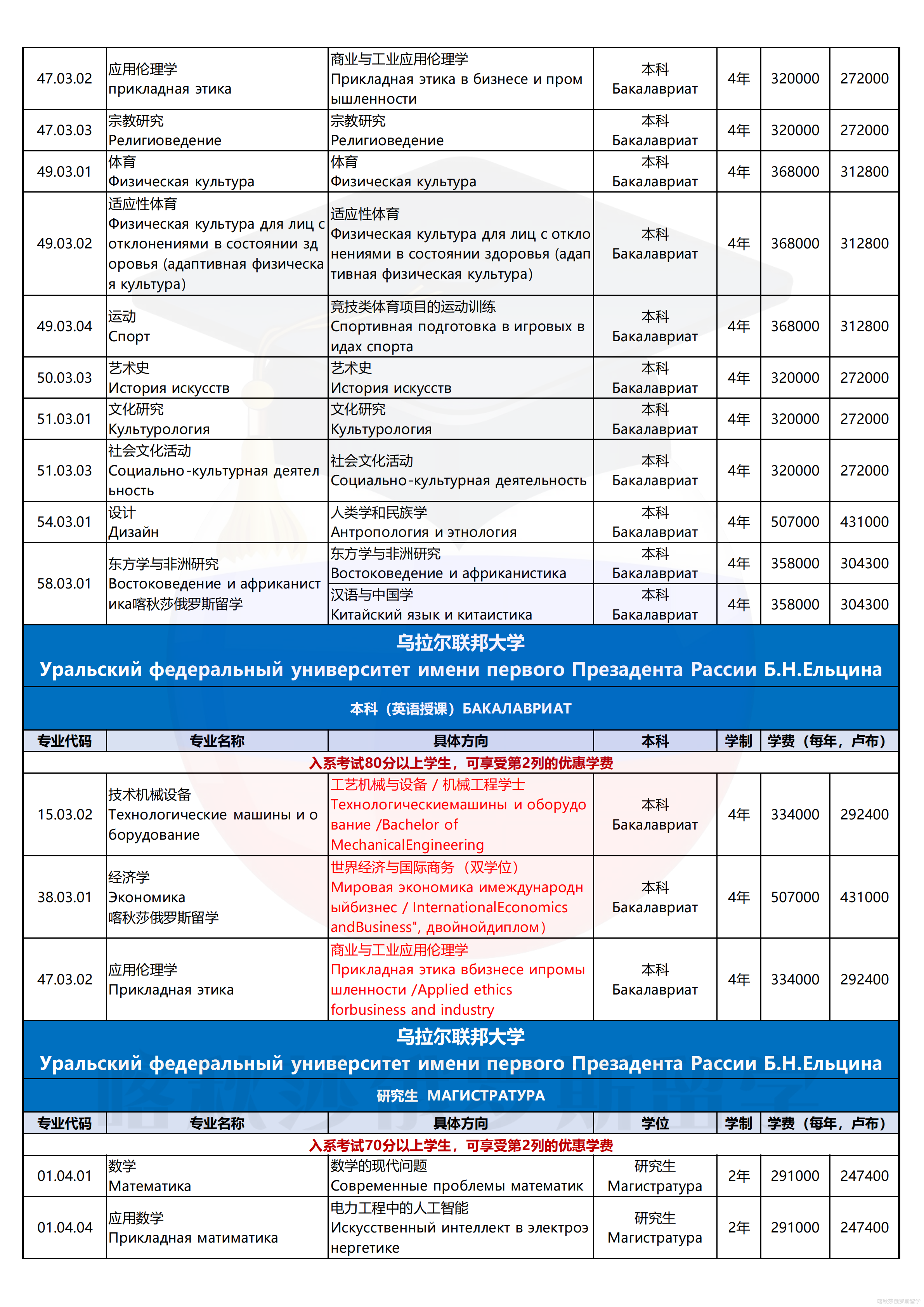 乌拉尔联邦大学_08.png