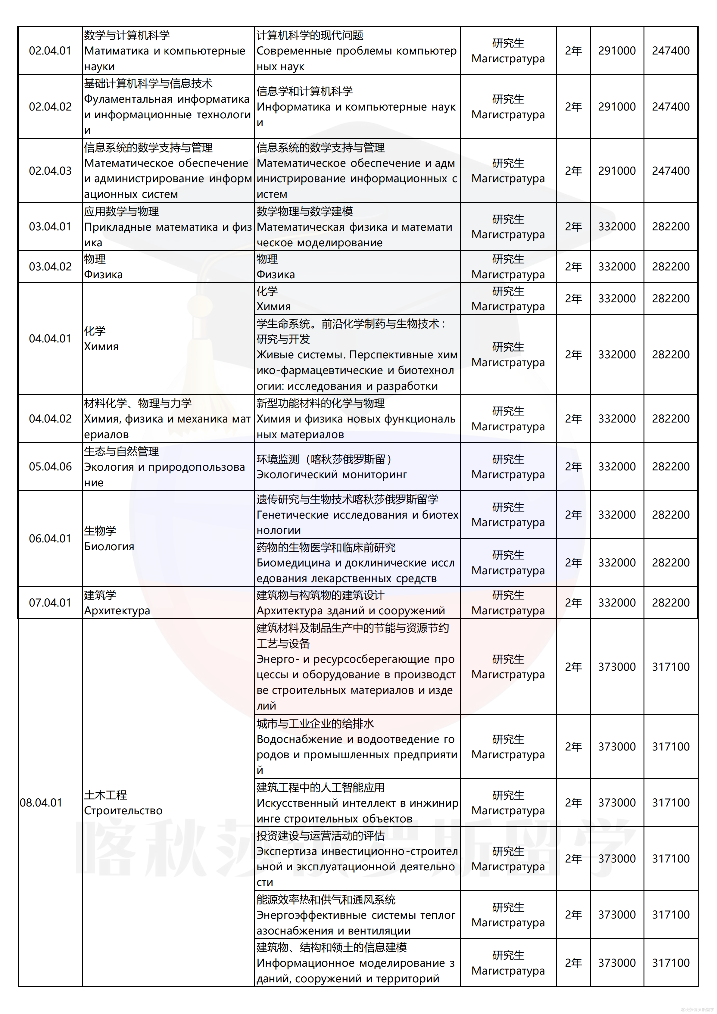 乌拉尔联邦大学_09.png