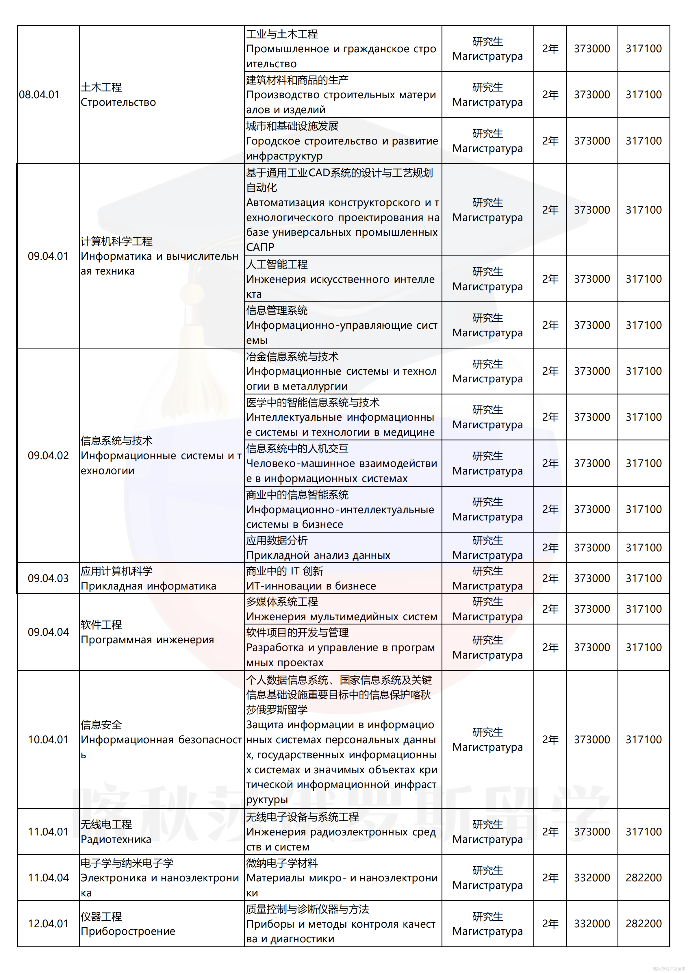 乌拉尔联邦大学_10.png