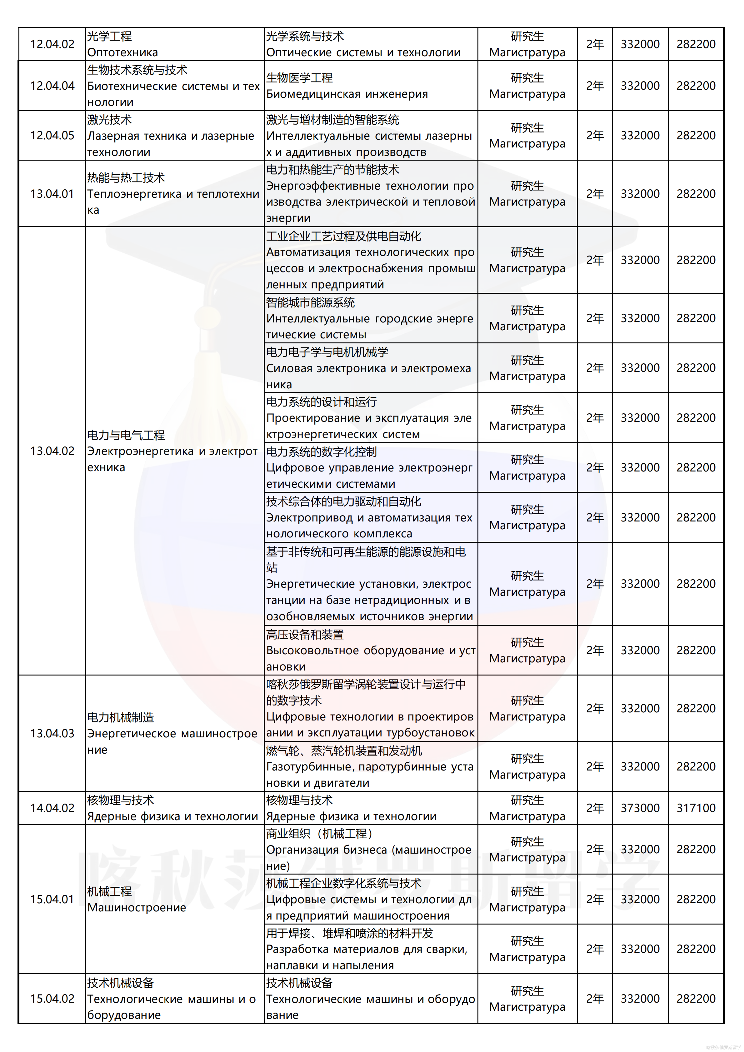 乌拉尔联邦大学_11.png