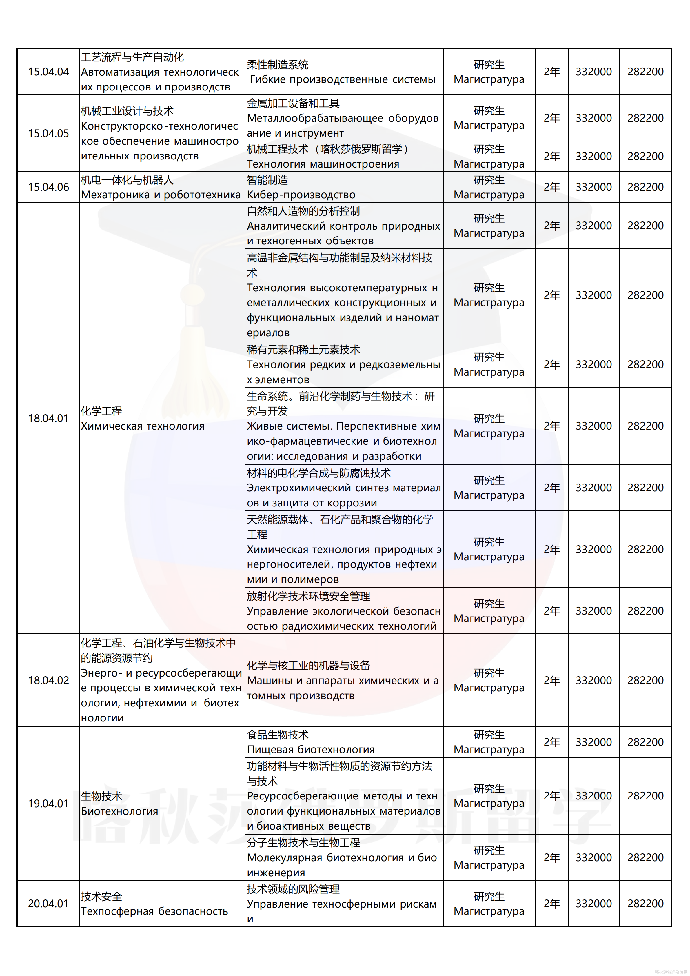 乌拉尔联邦大学_12.png