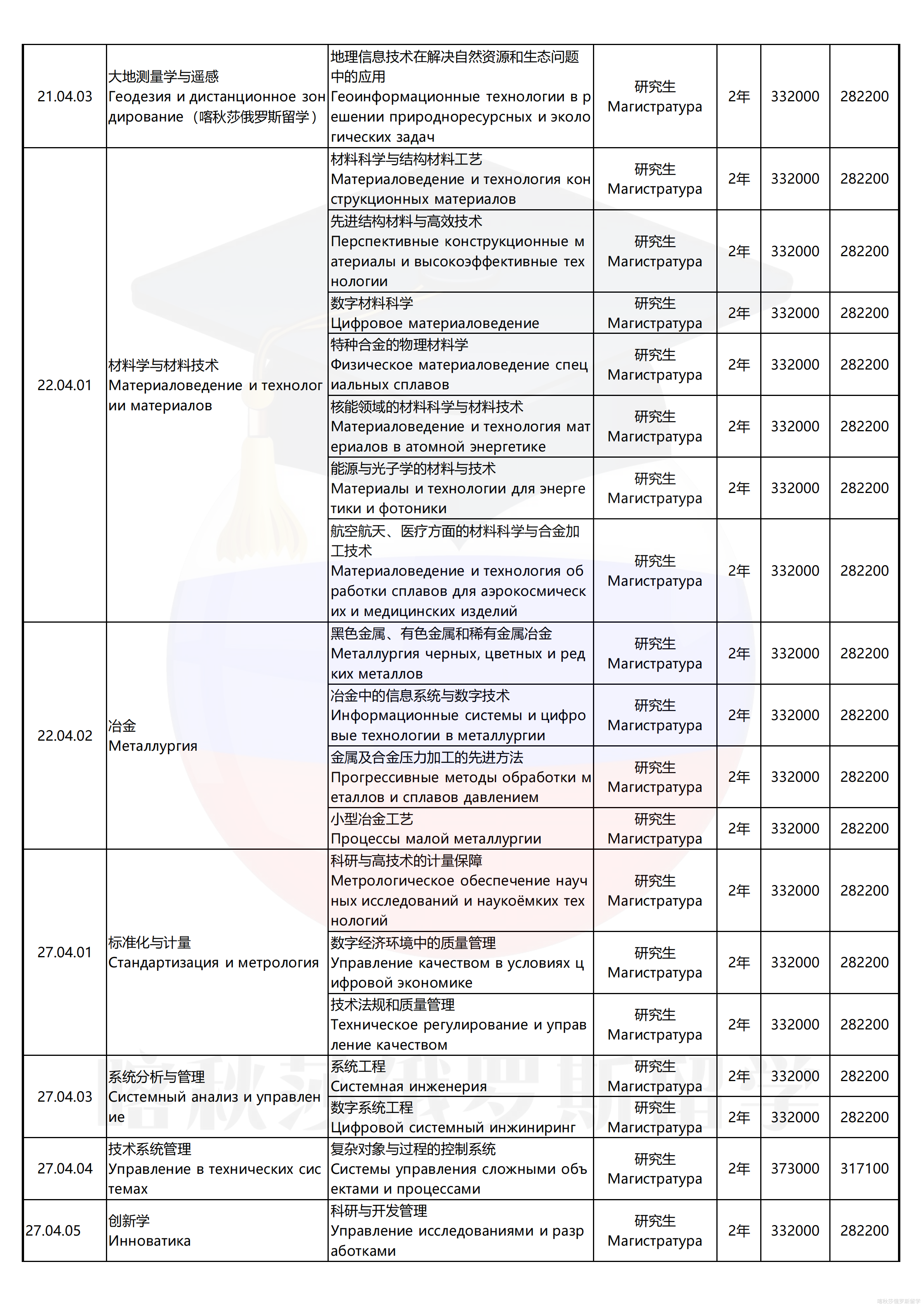 乌拉尔联邦大学_13.png