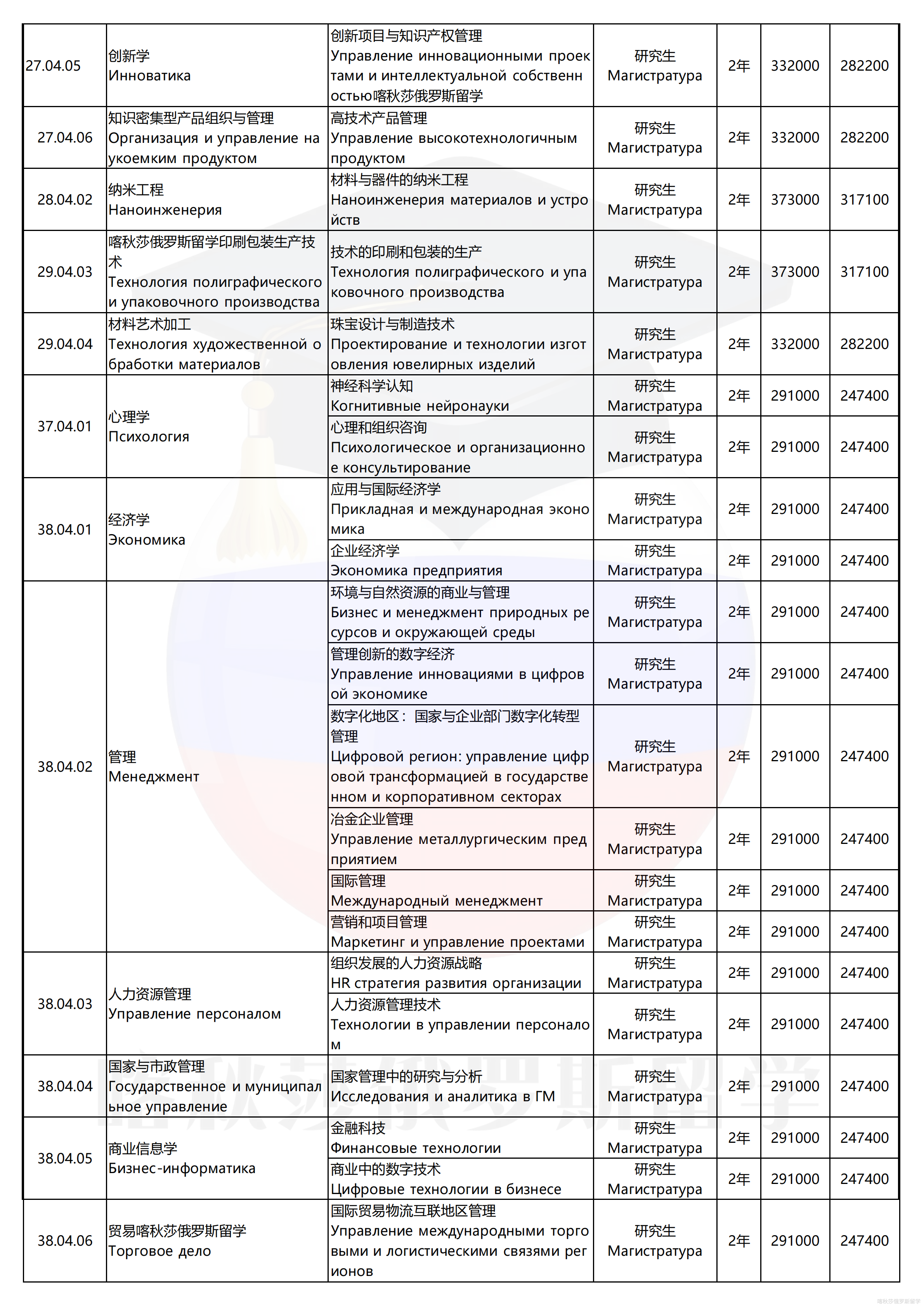 乌拉尔联邦大学_14.png