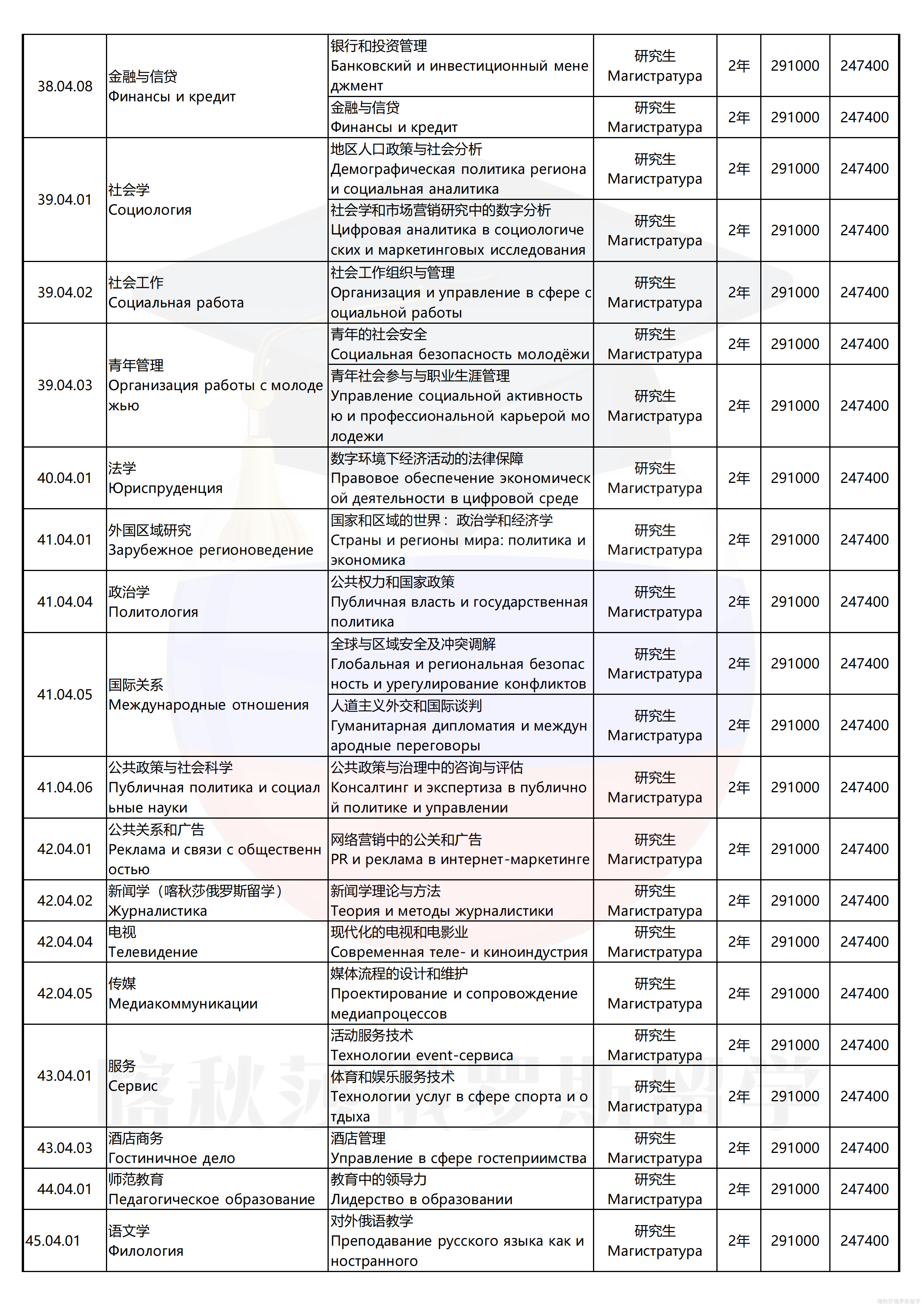 乌拉尔联邦大学_15.png