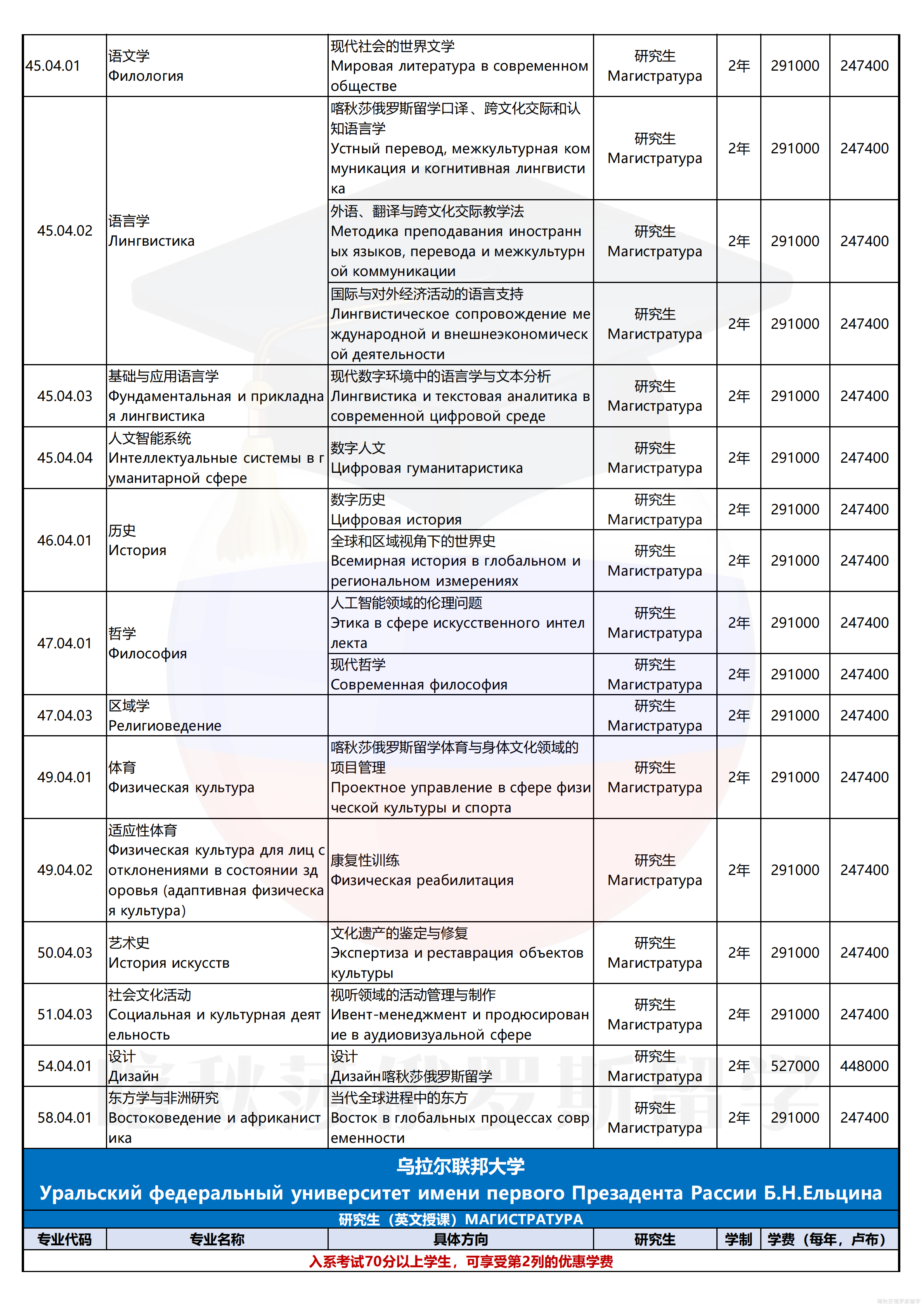 乌拉尔联邦大学_16.png