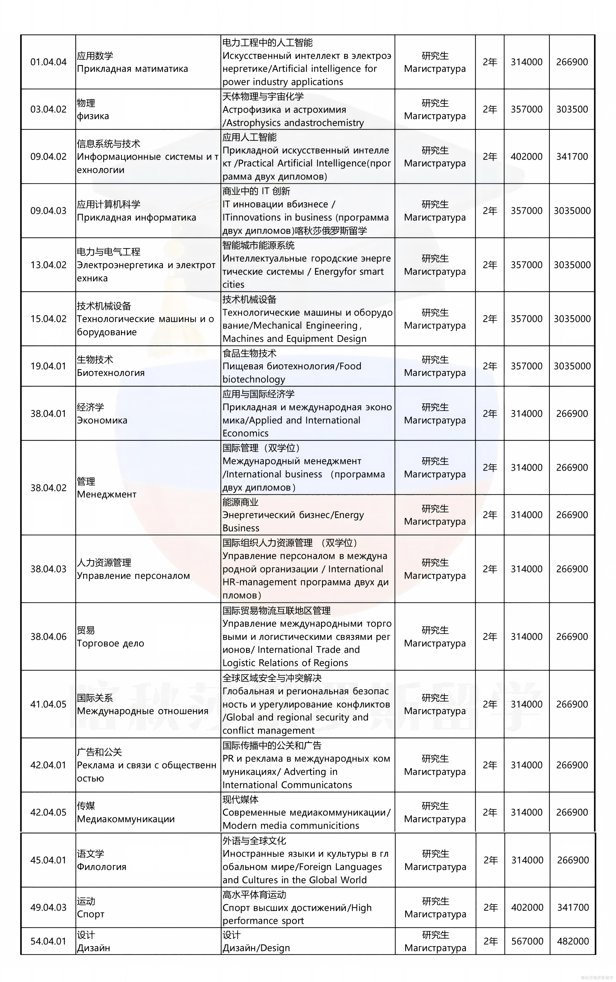 乌拉尔联邦大学_17.png