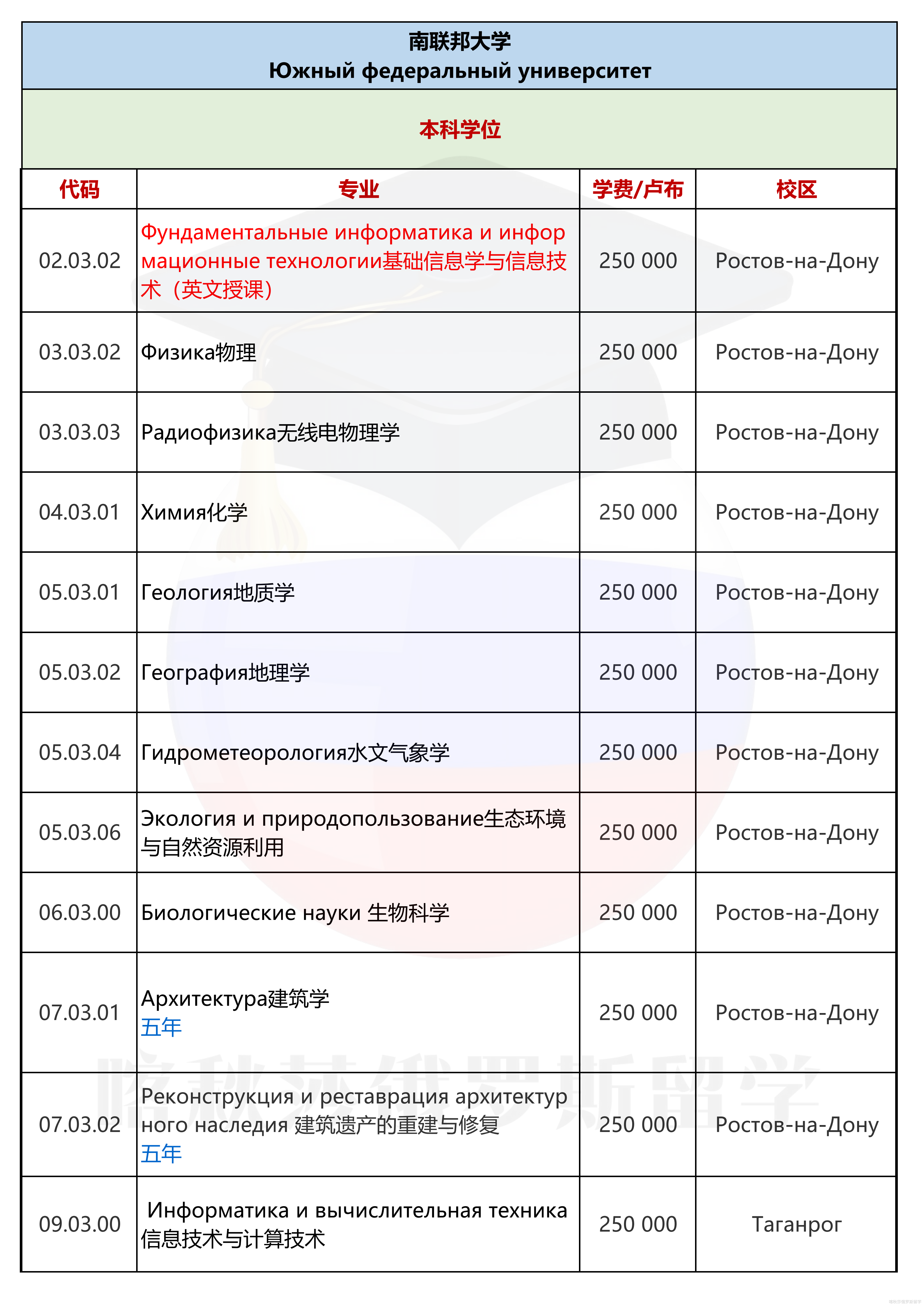 南联邦大学_01.png