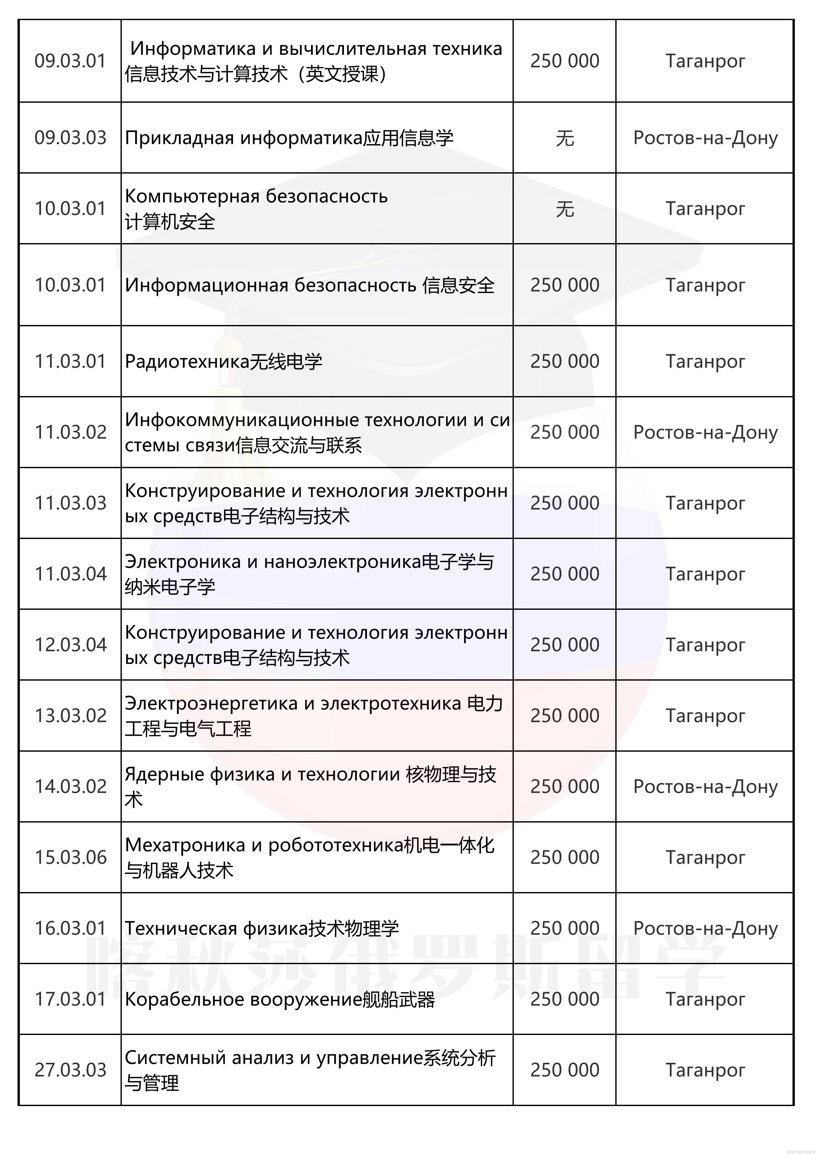 南联邦大学_02.png