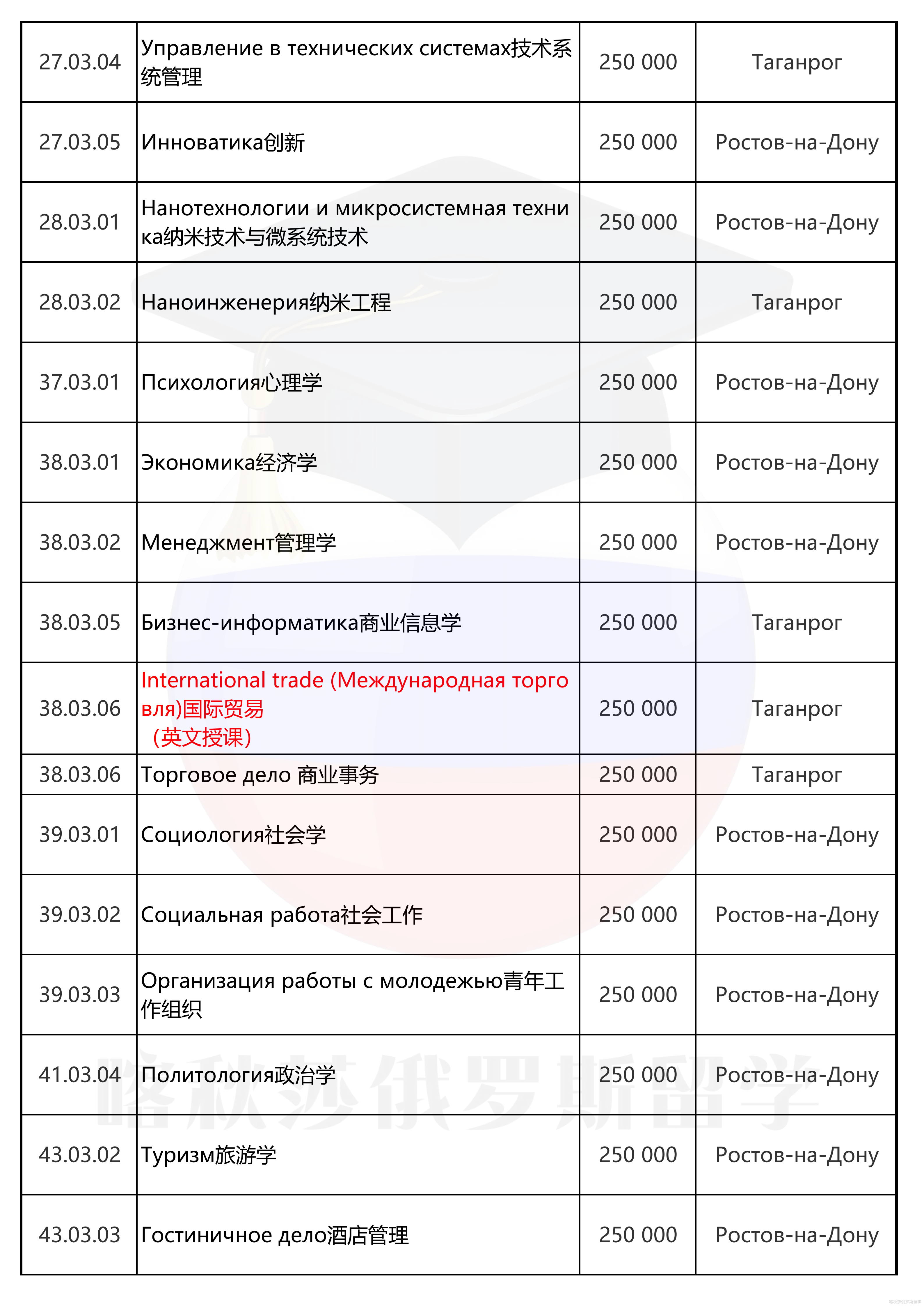 南联邦大学_03.png