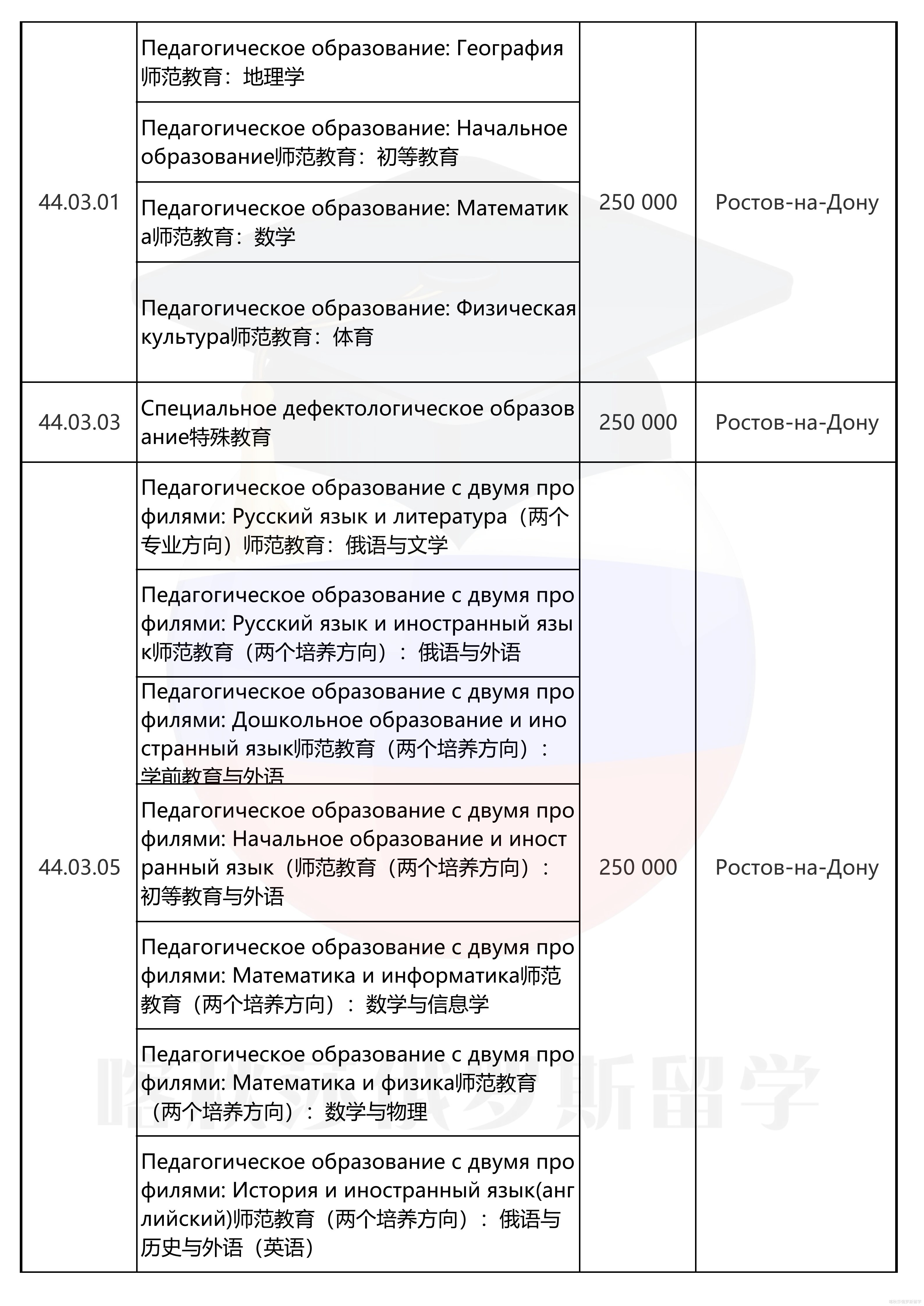 南联邦大学_04.png