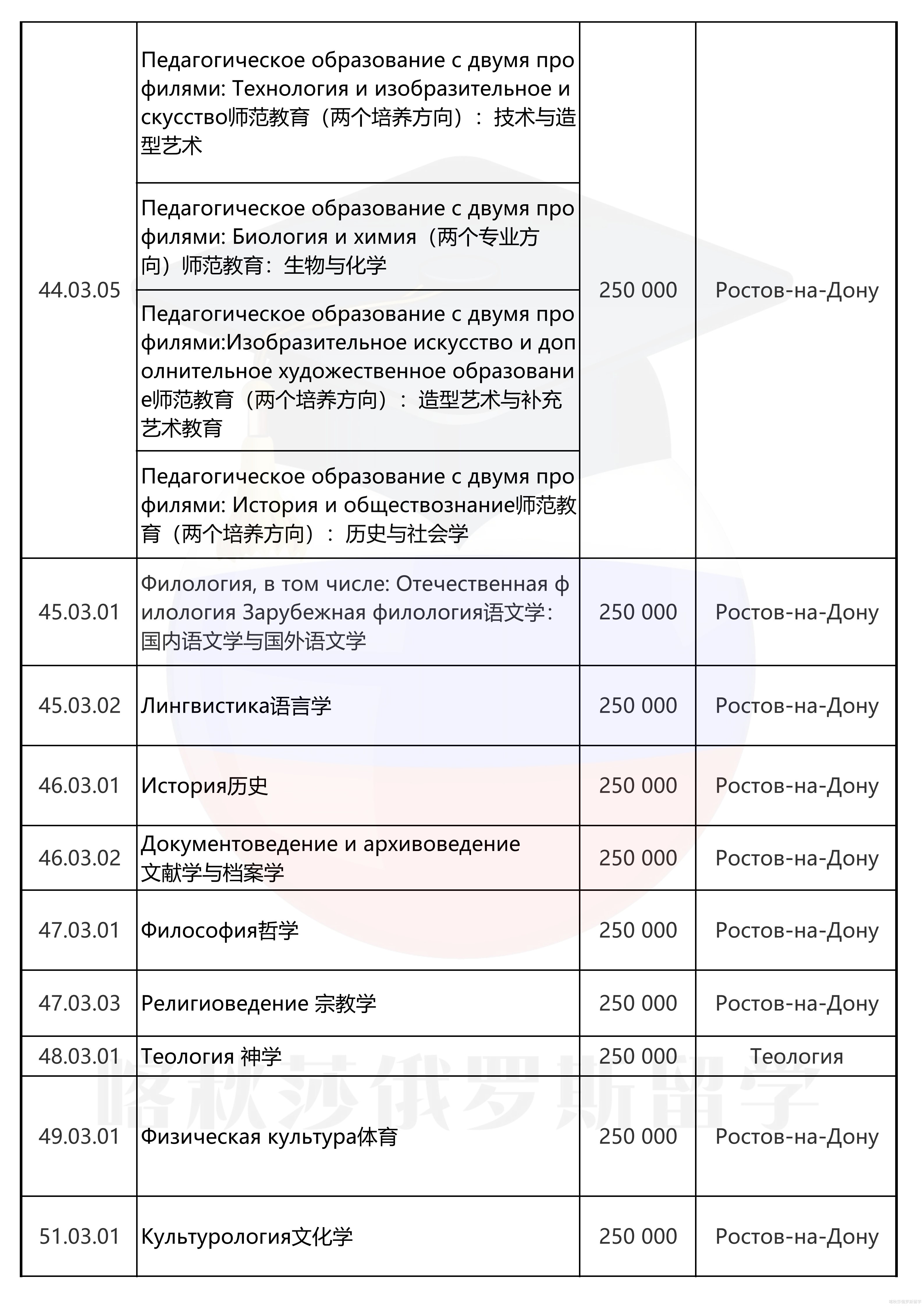 南联邦大学_05.png