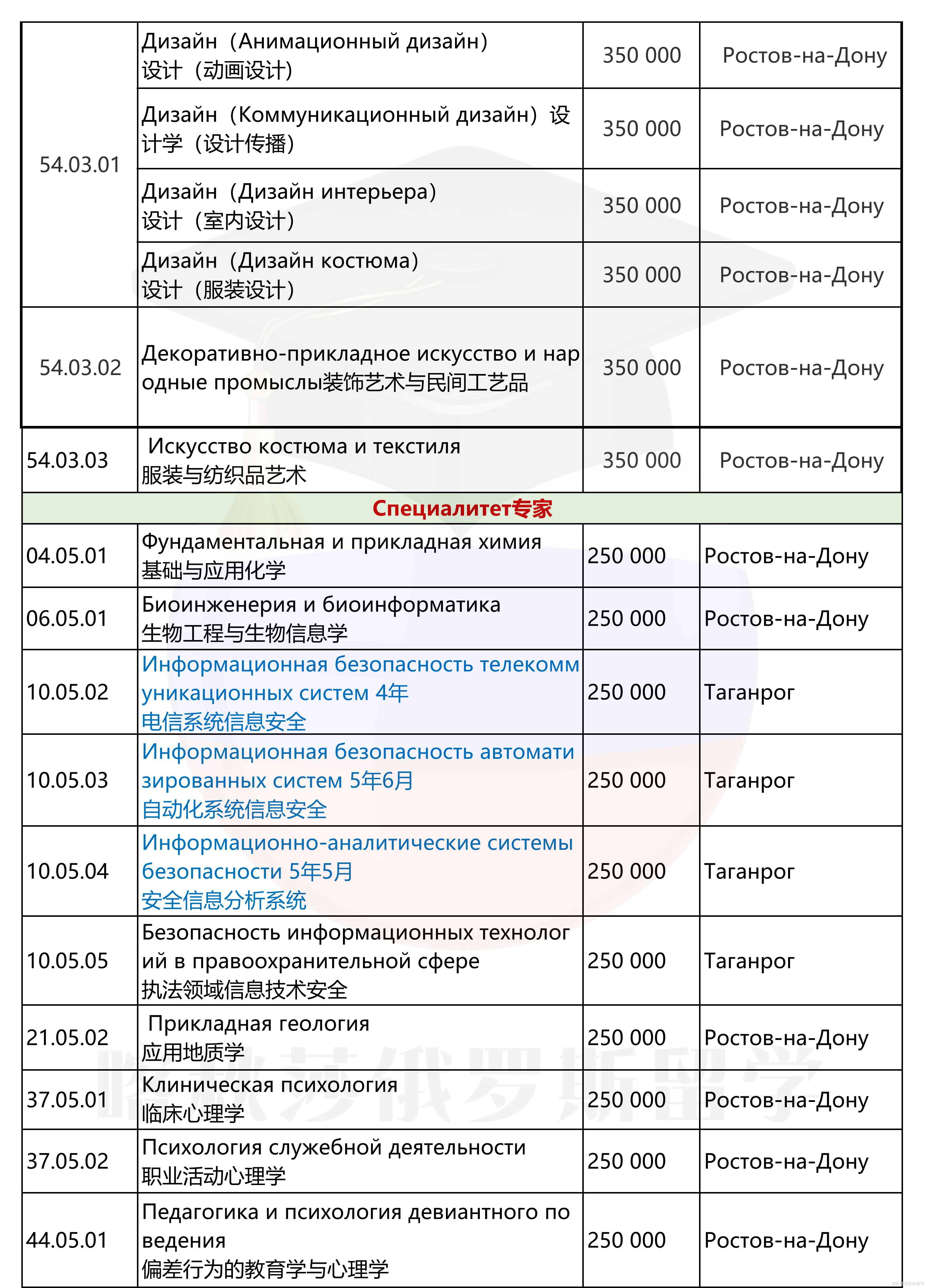 南联邦大学_06.png