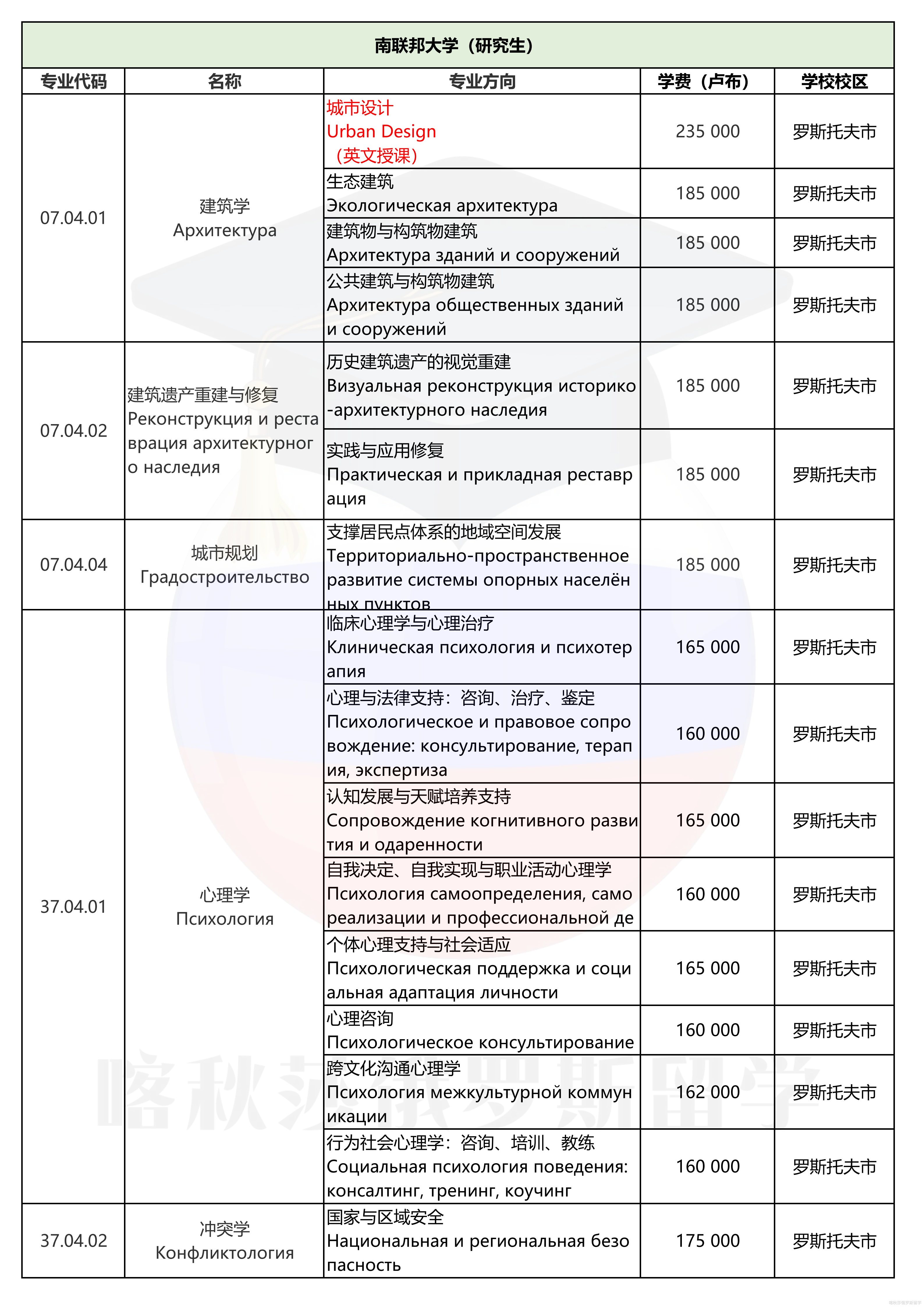 南联邦大学_08.png