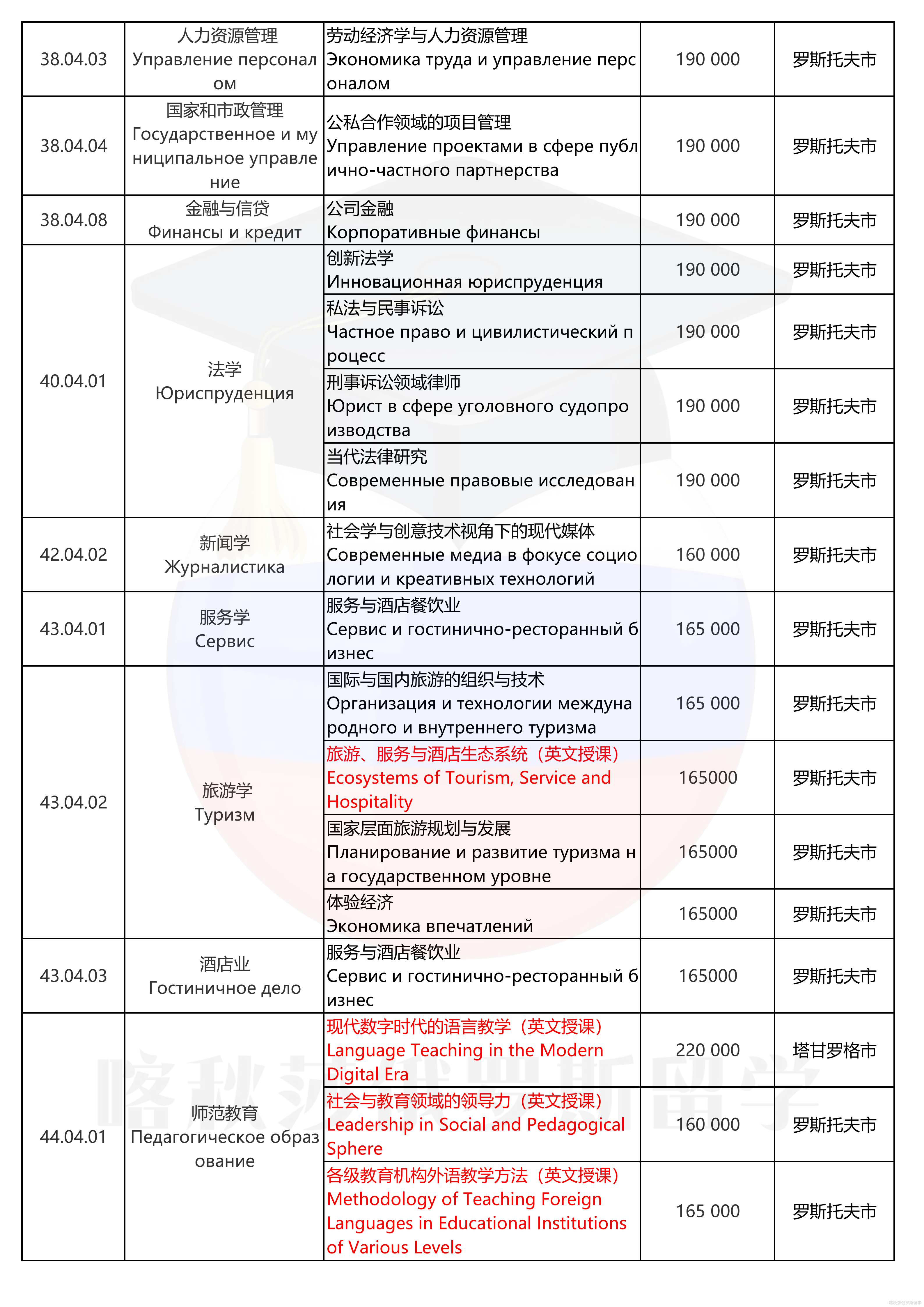 南联邦大学_10.png
