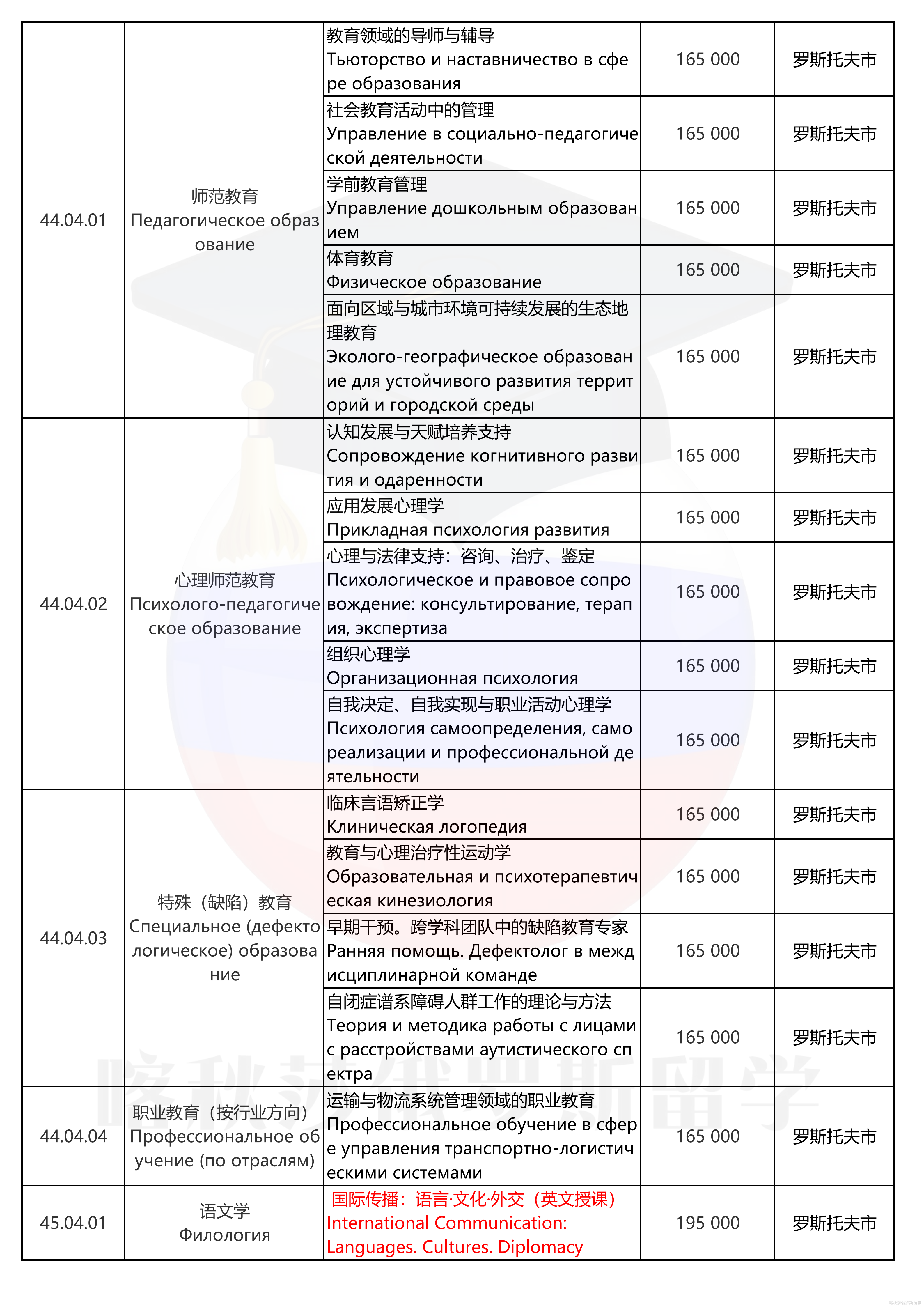 南联邦大学_12.png