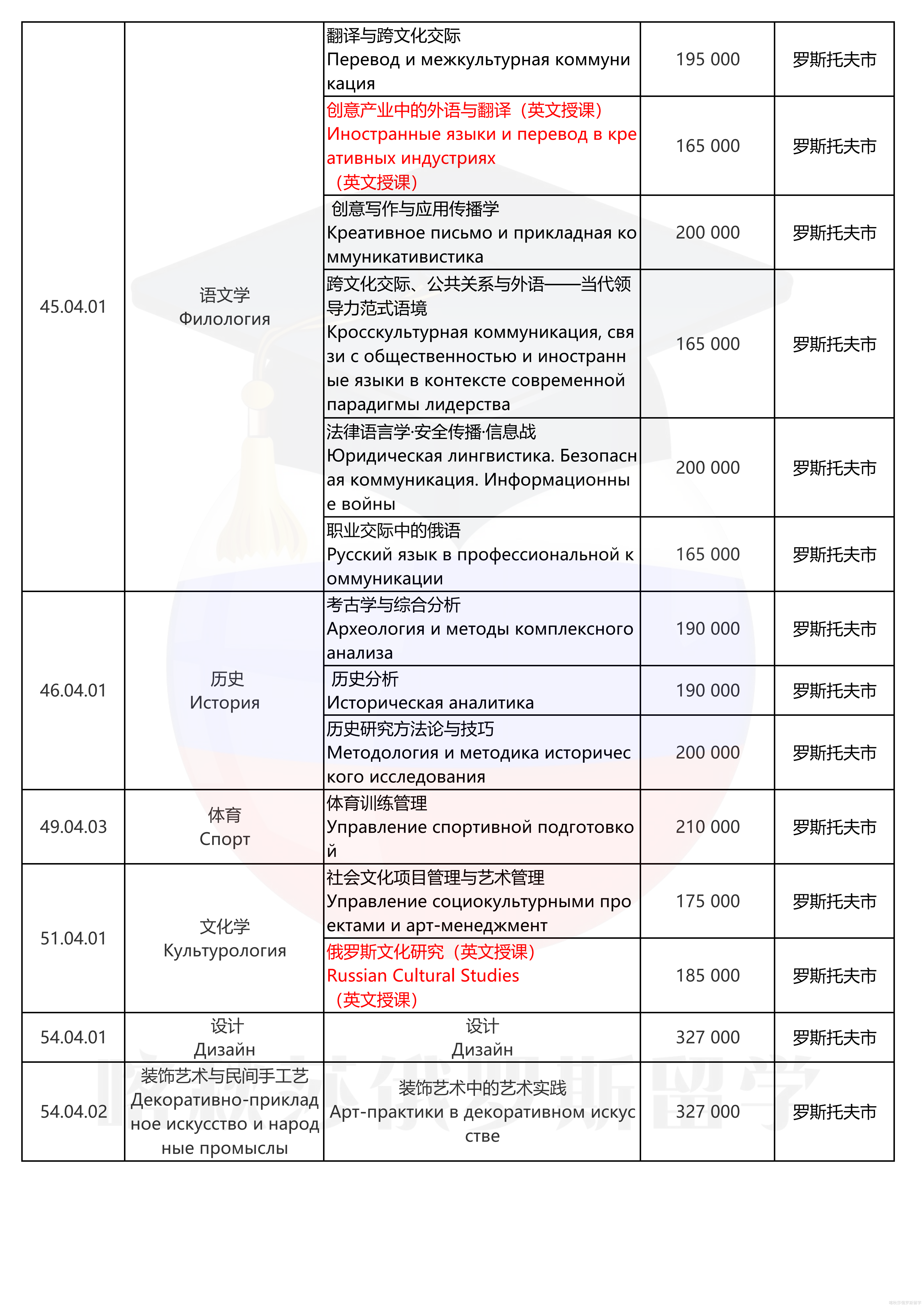 南联邦大学_13.png