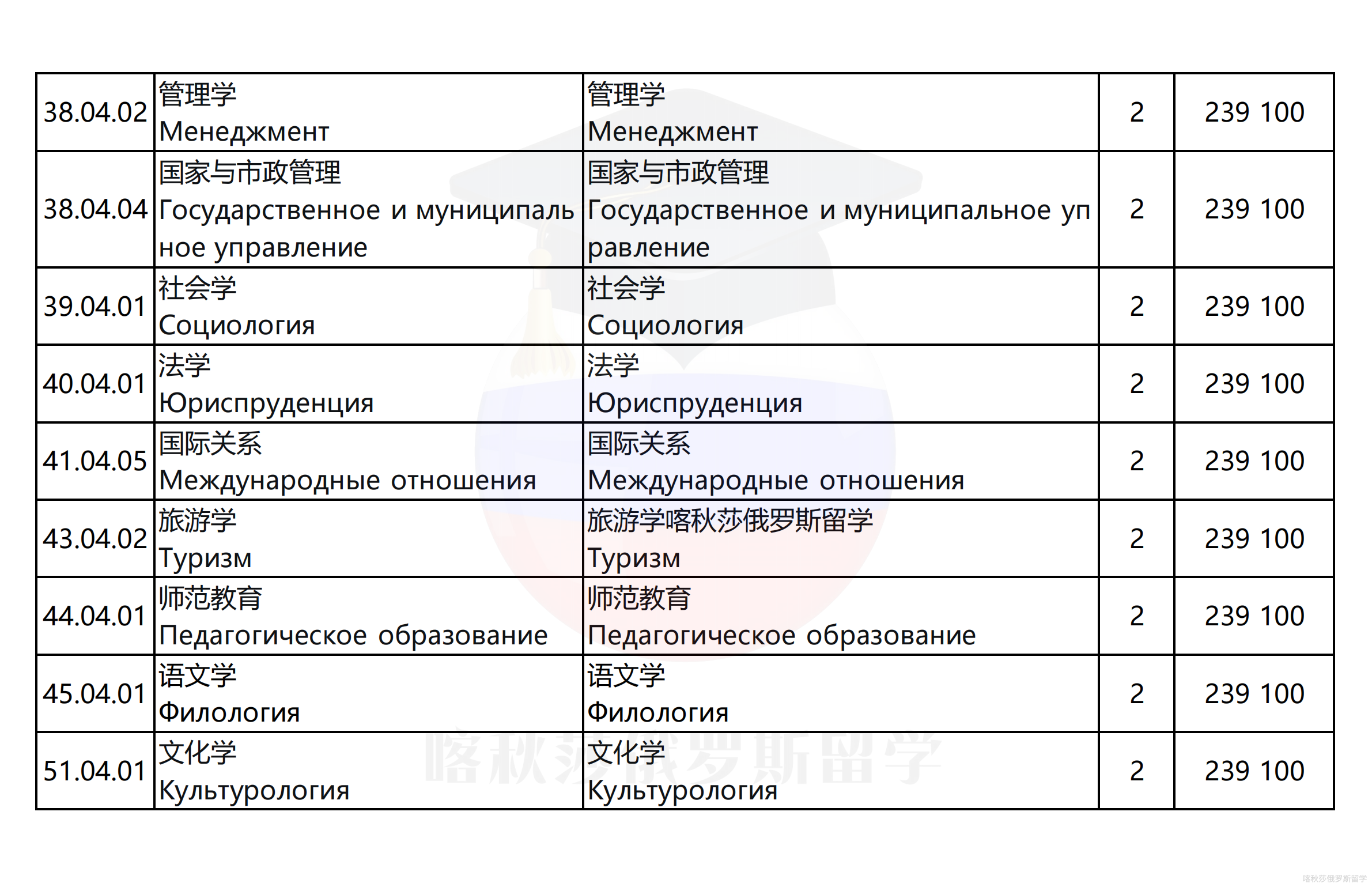 后贝加尔湖国立大学_03.png