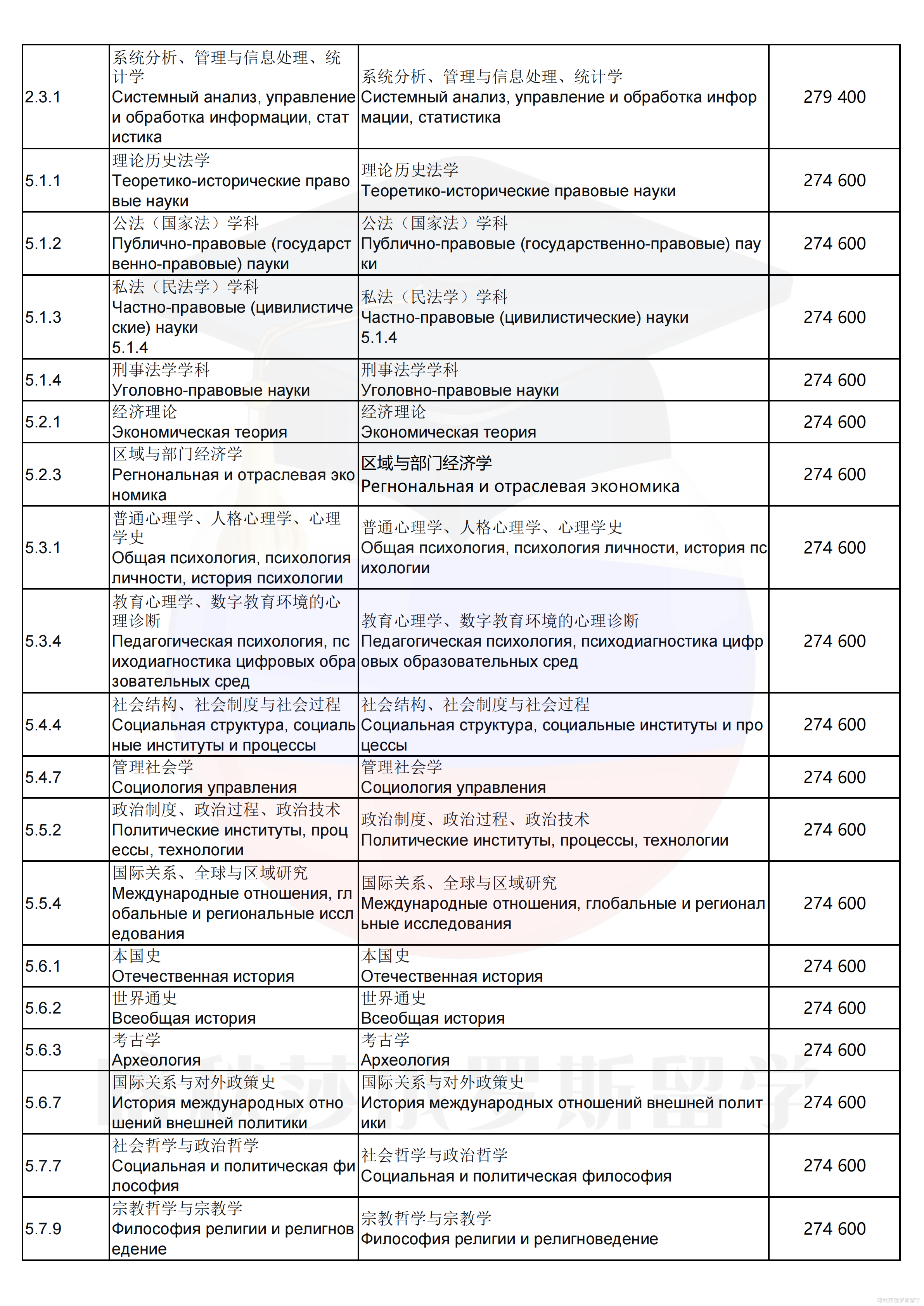 1788334088411698.png 伊尔库茨克国立大学_10.png