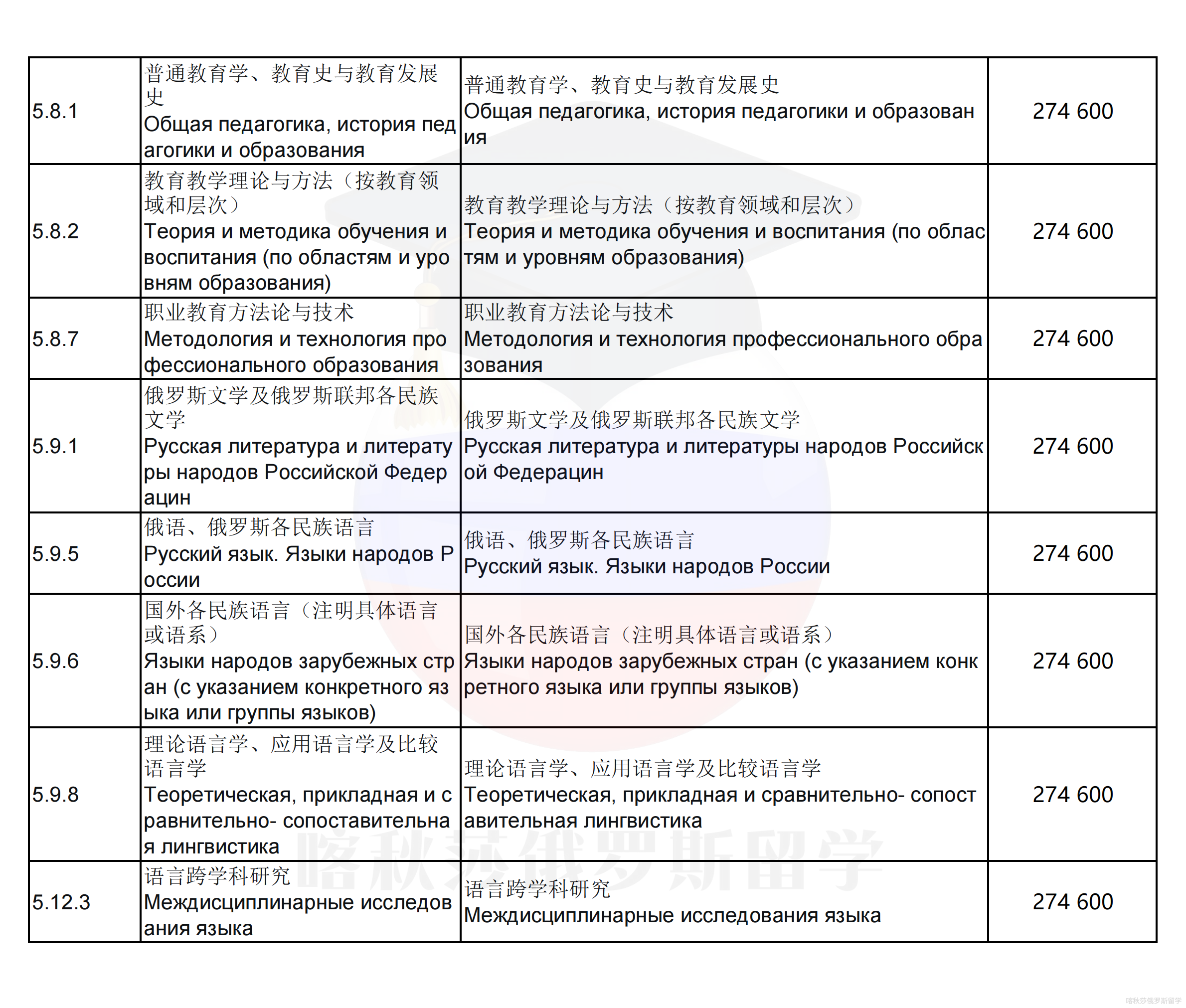 1788334117468269.png 伊尔库茨克国立大学_11.png