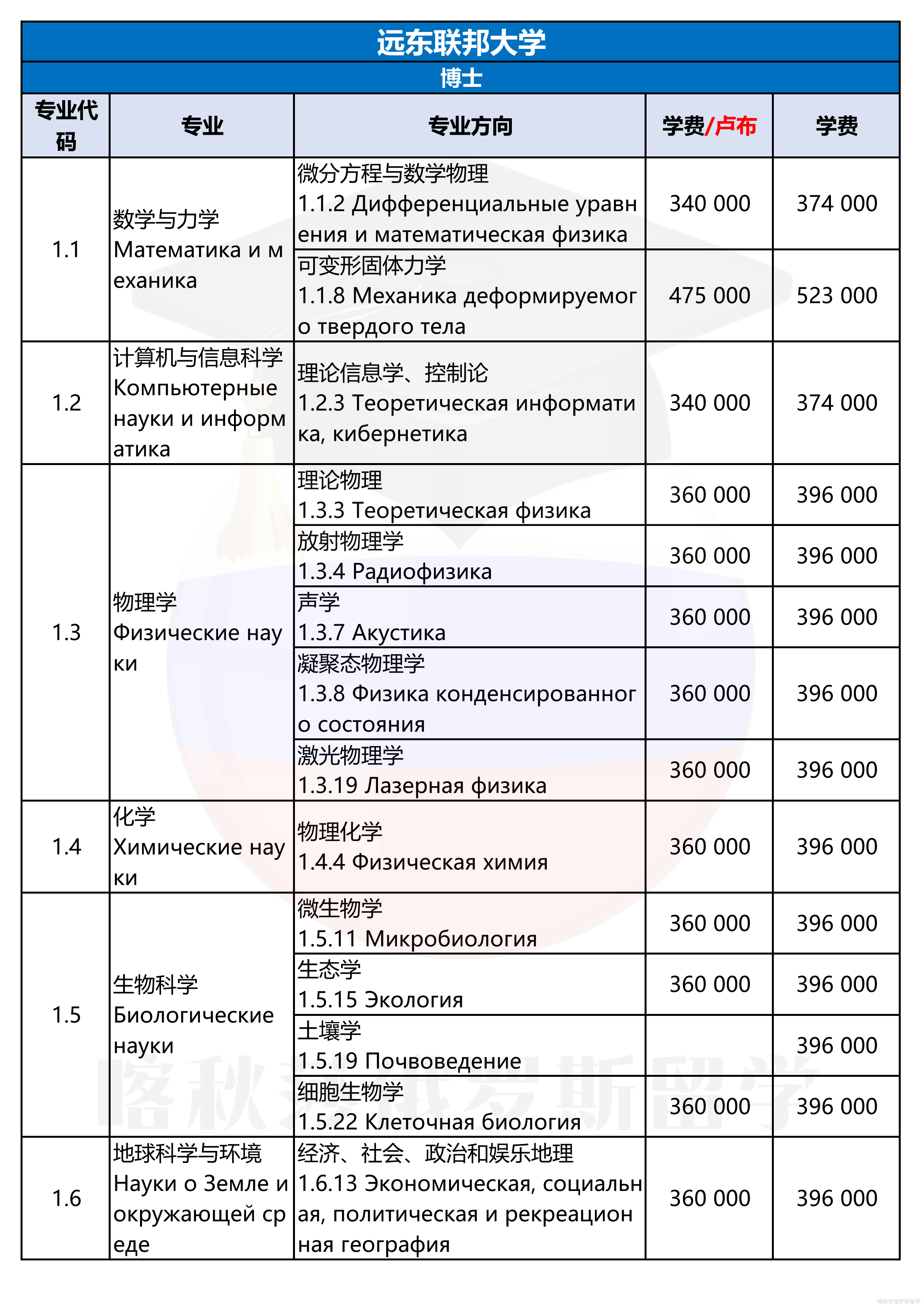 远东联邦大学_04.png