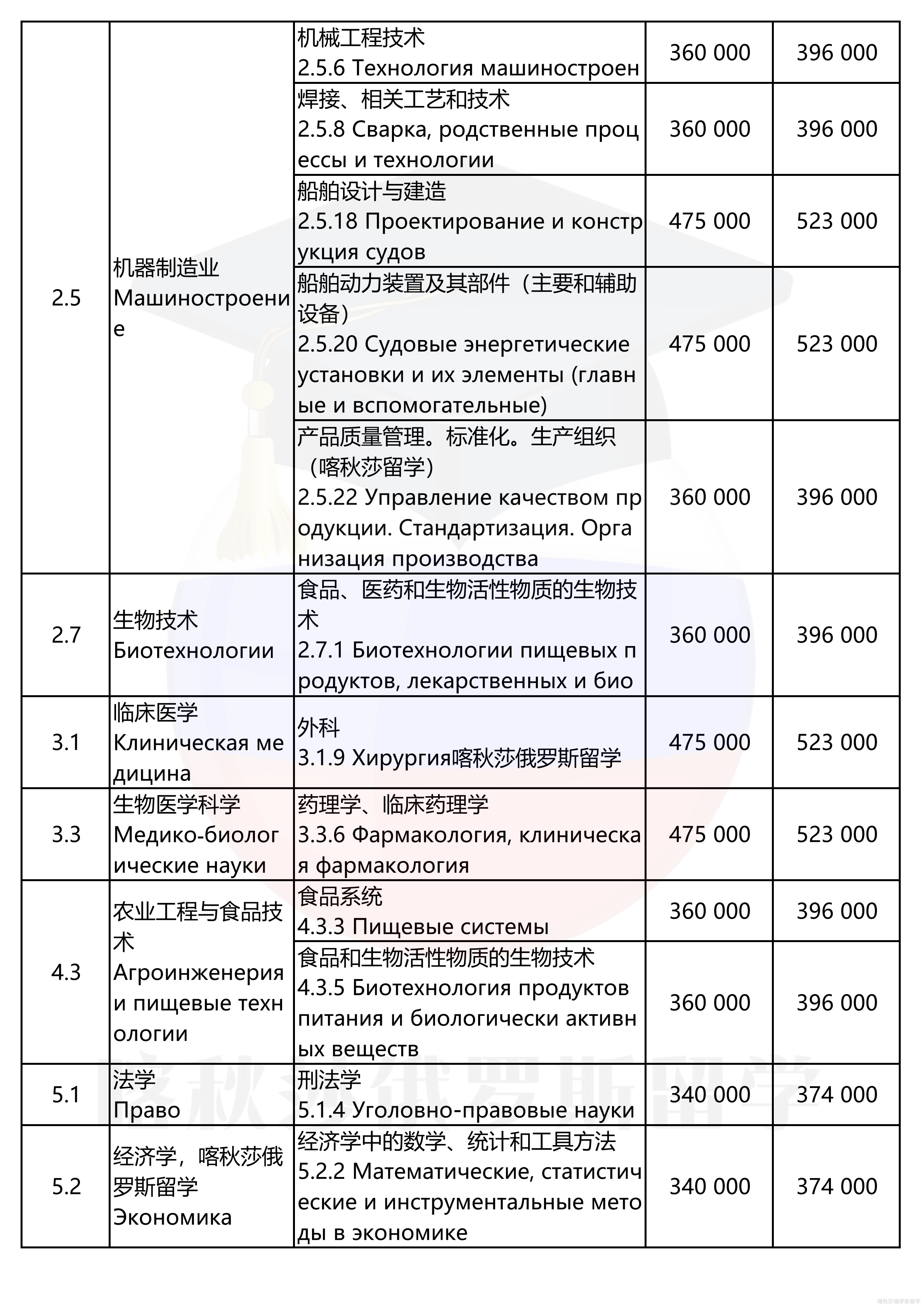 远东联邦大学_06.png