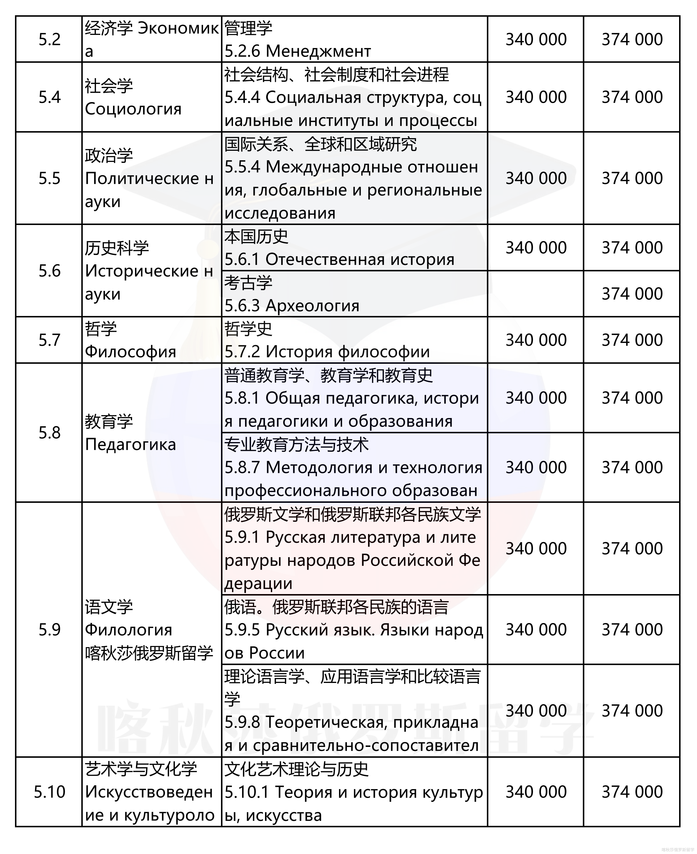 远东联邦大学_07.png