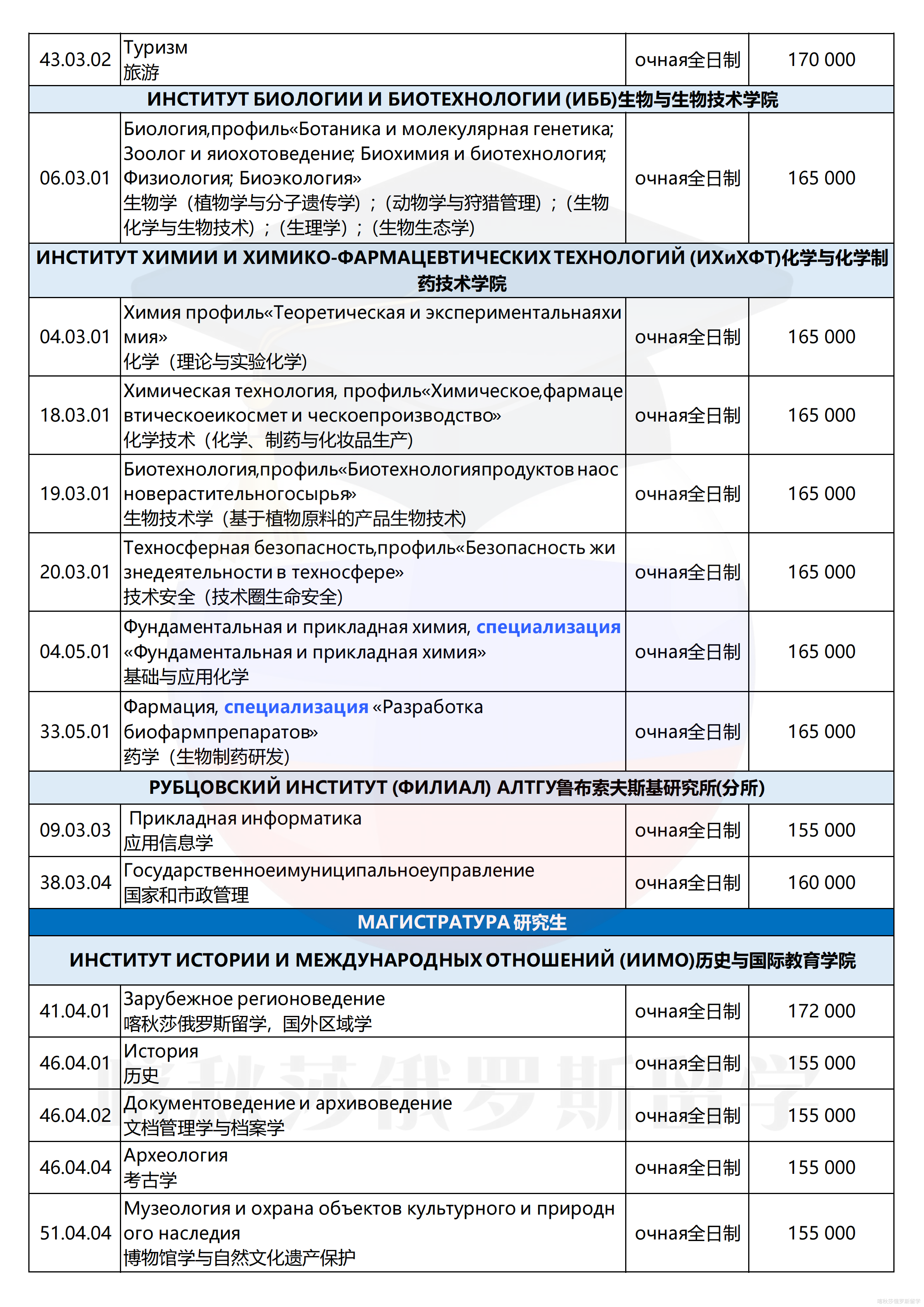 阿尔泰国立大学_04.png