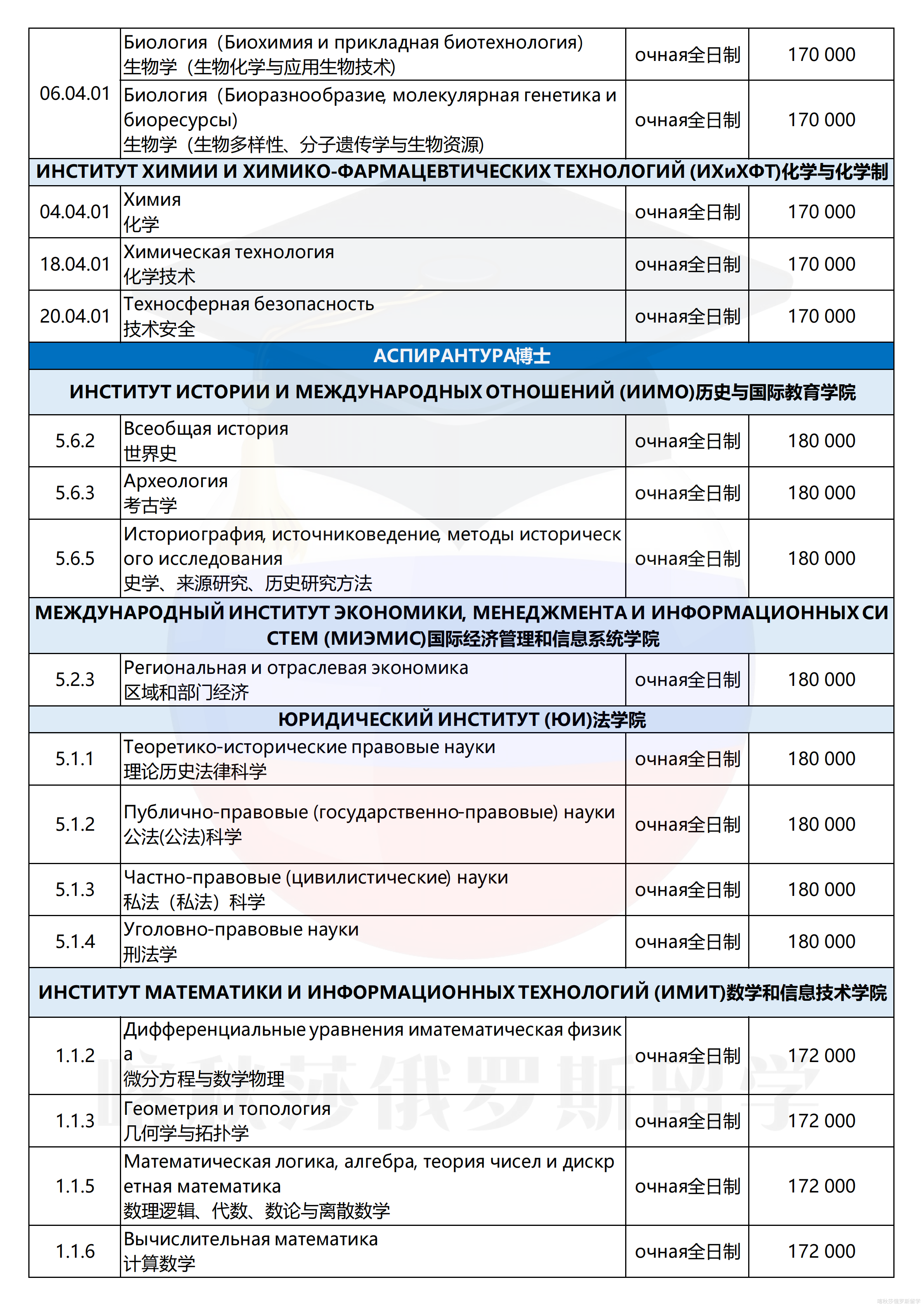 阿尔泰国立大学_07.png