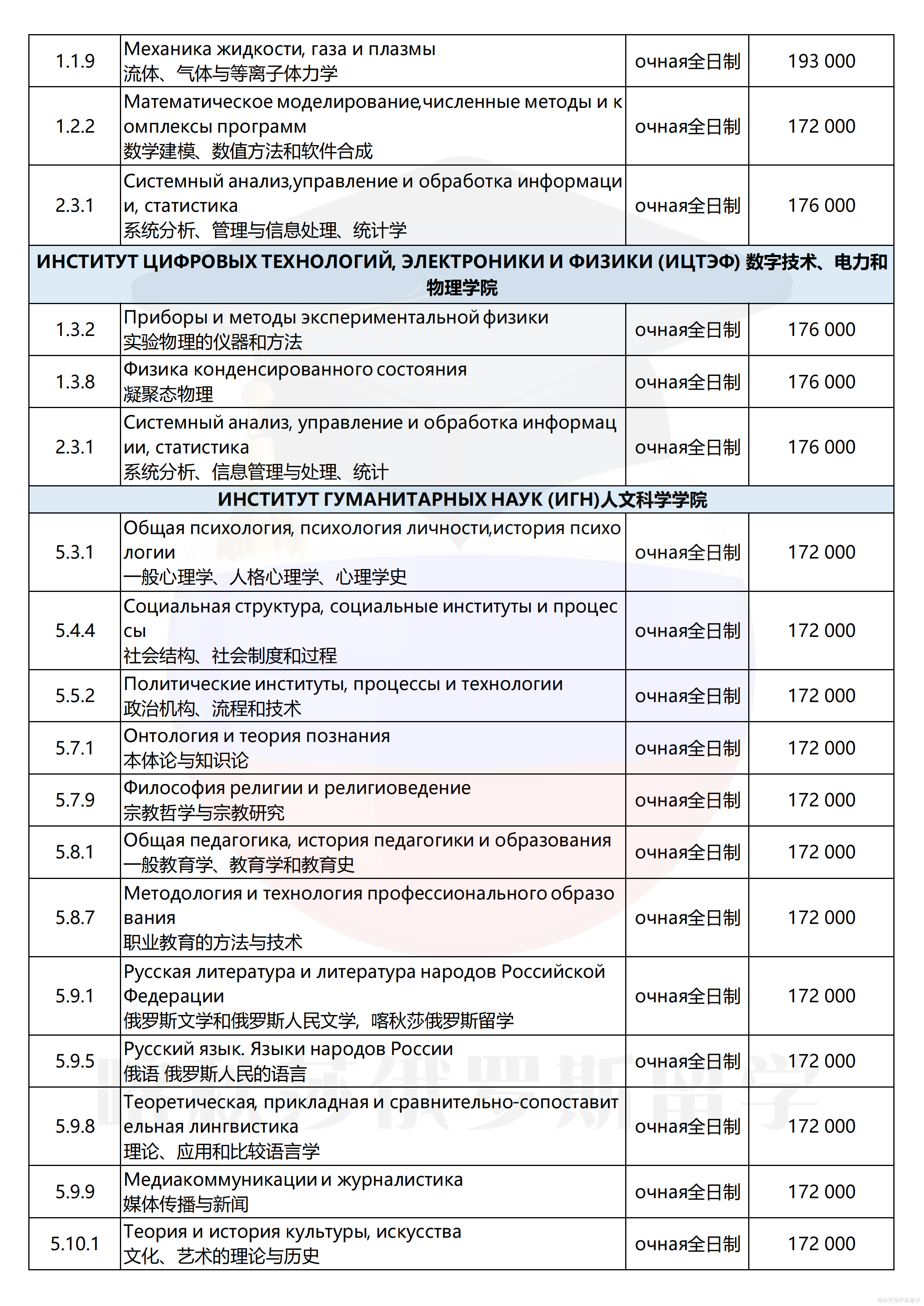阿尔泰国立大学_08.png