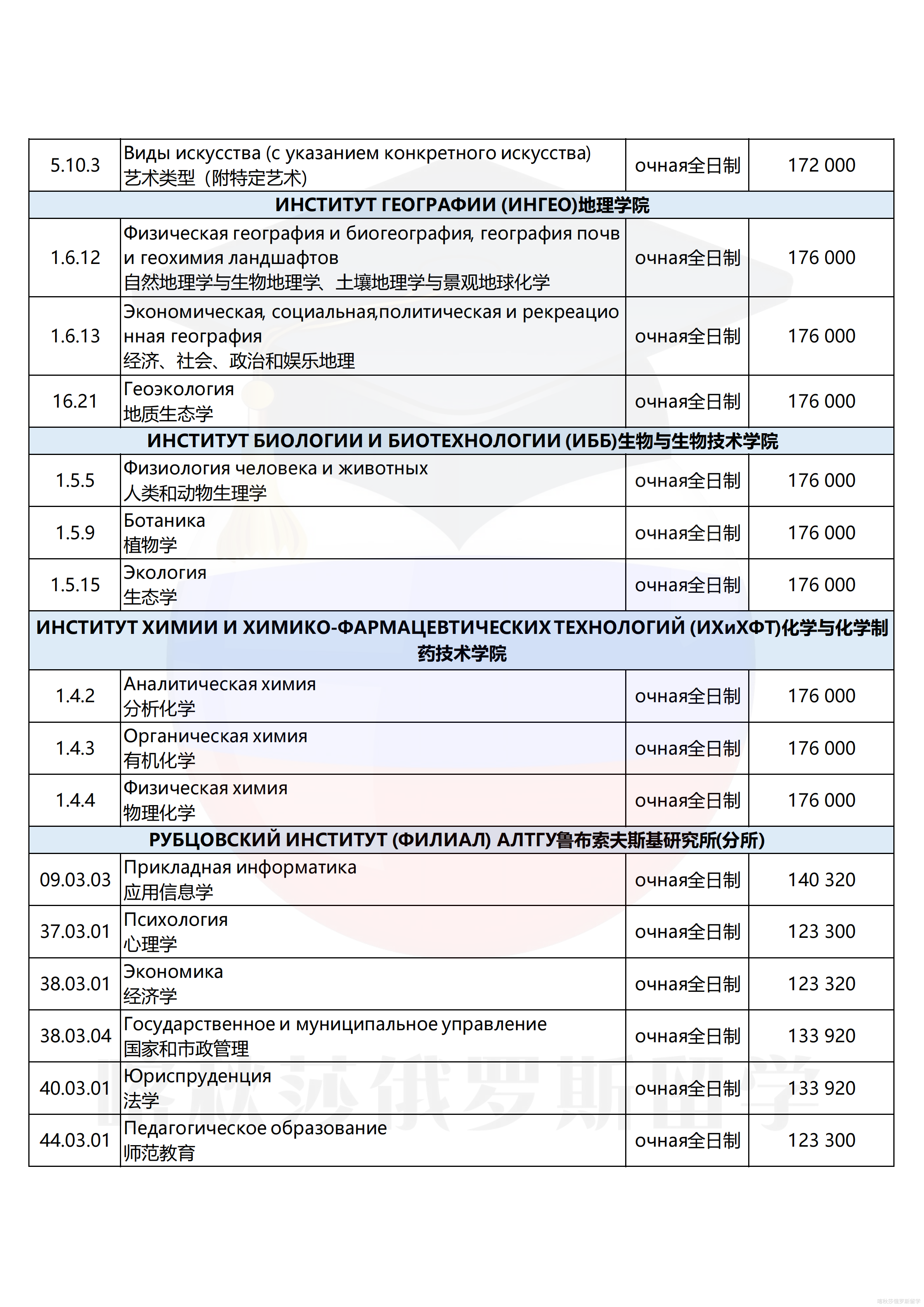 阿尔泰国立大学_09.png