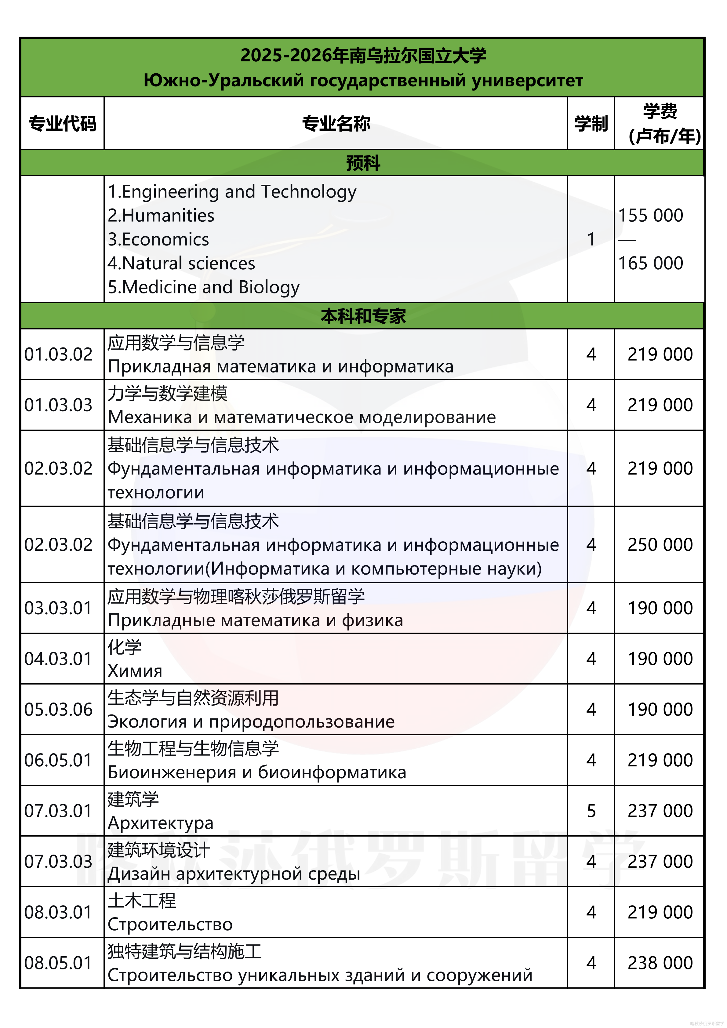 南乌拉尔联邦大学_01.png