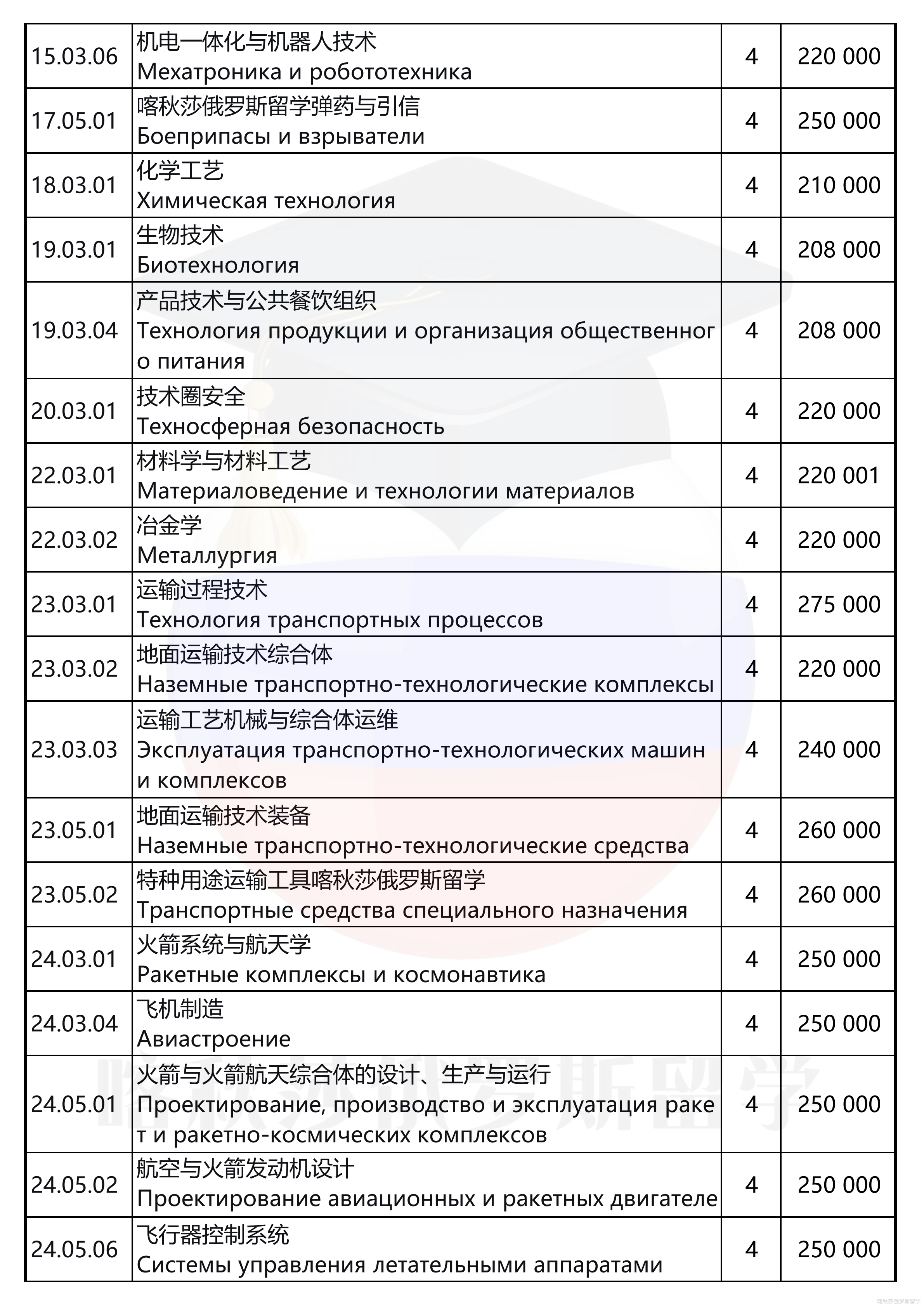 南乌拉尔联邦大学_03.png