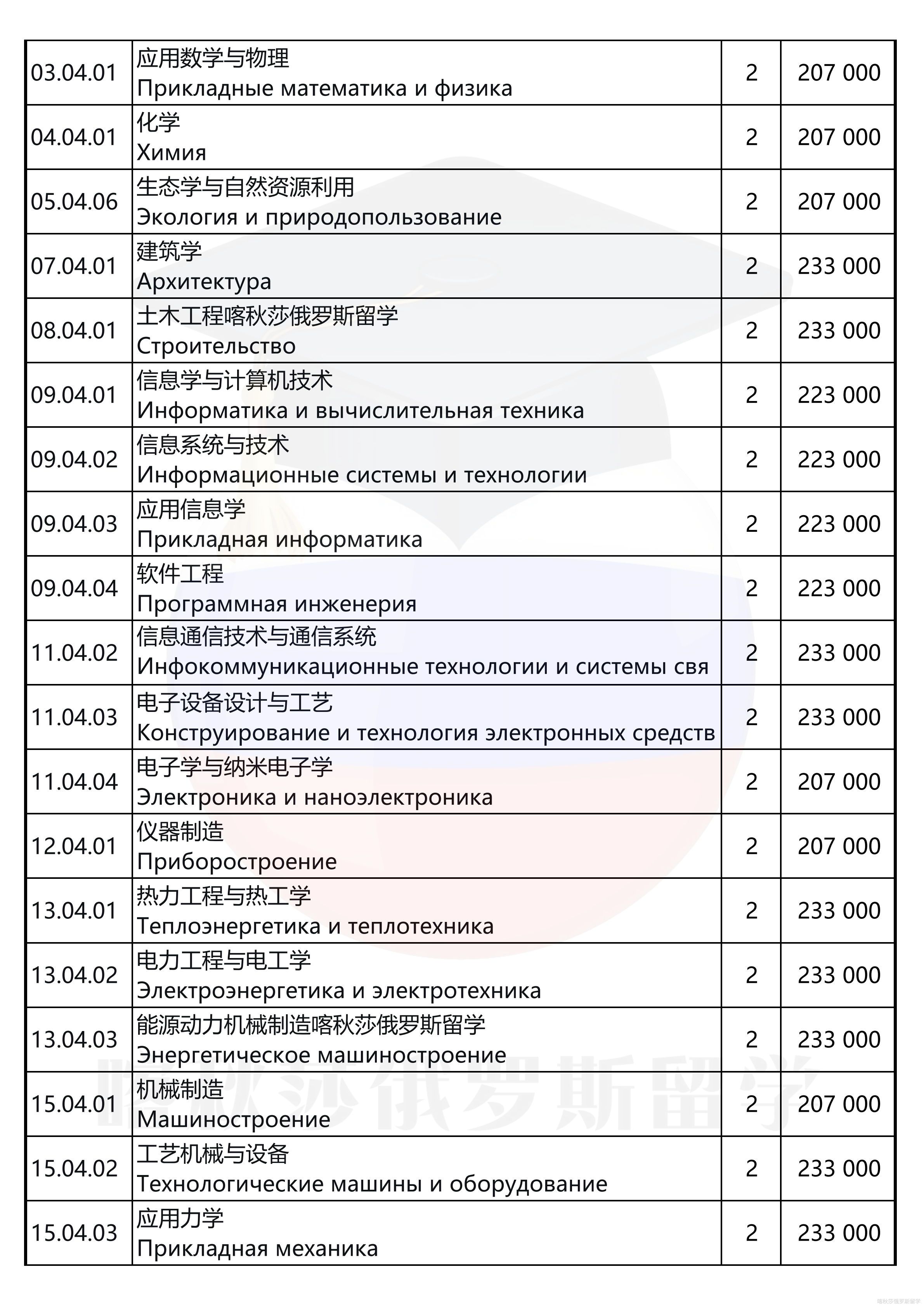 南乌拉尔联邦大学_06.png