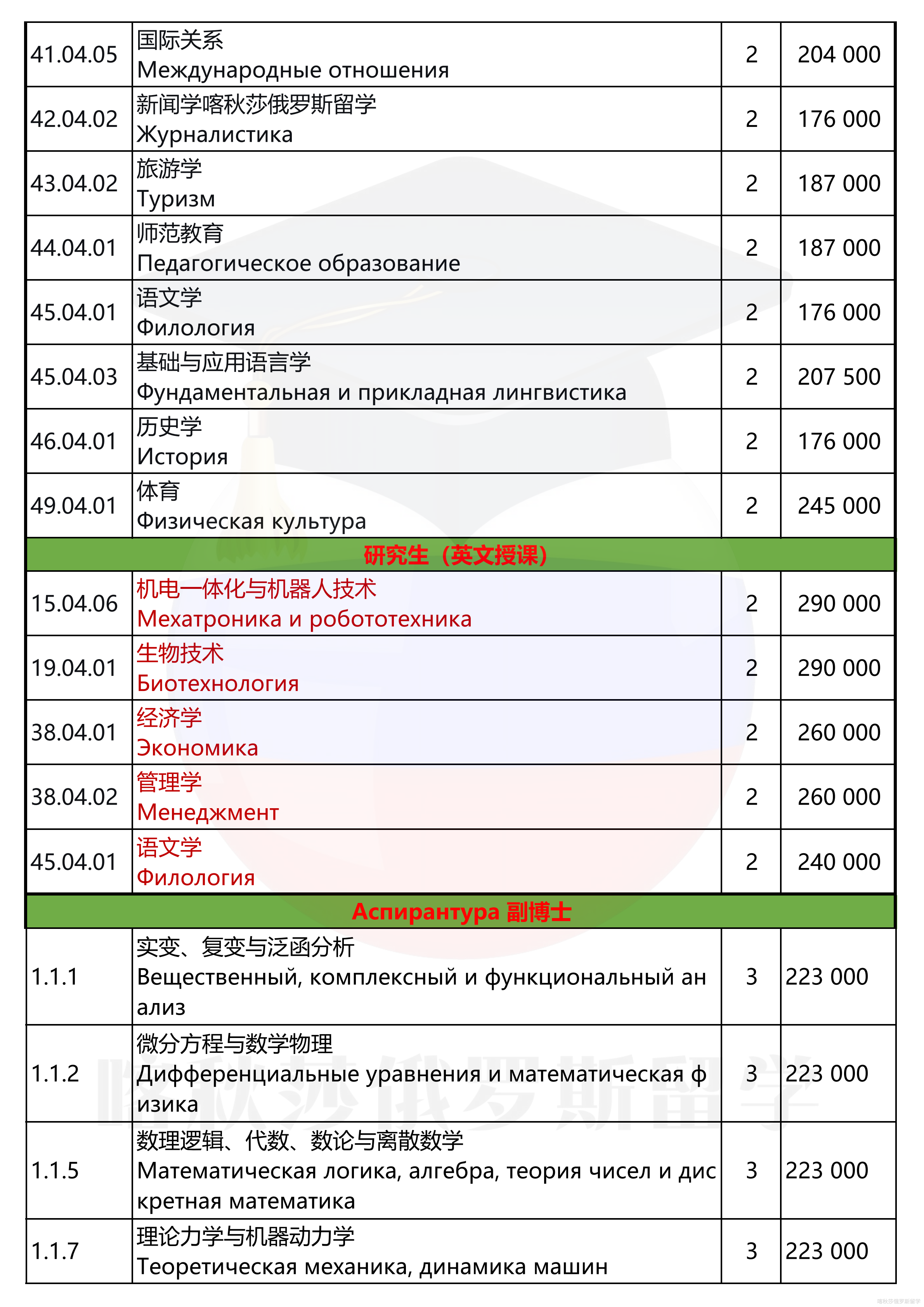 南乌拉尔联邦大学_08.png