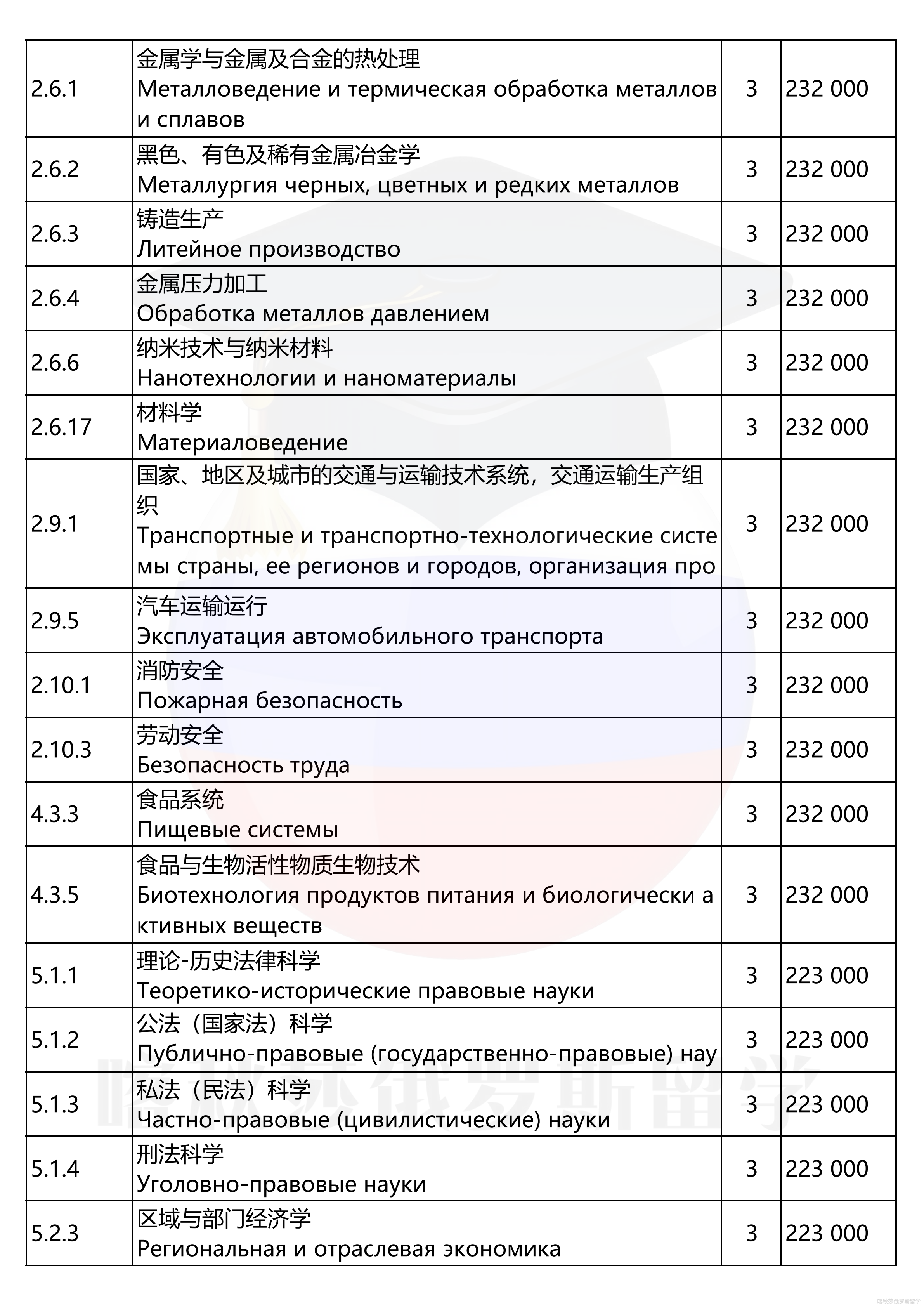 南乌拉尔联邦大学_11.png