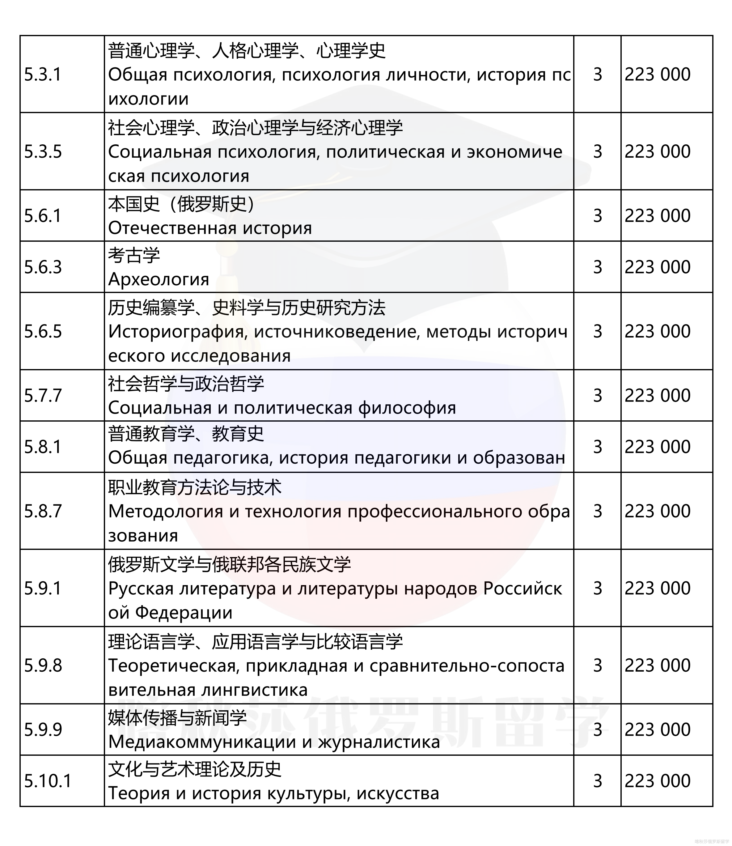 南乌拉尔联邦大学_12.png