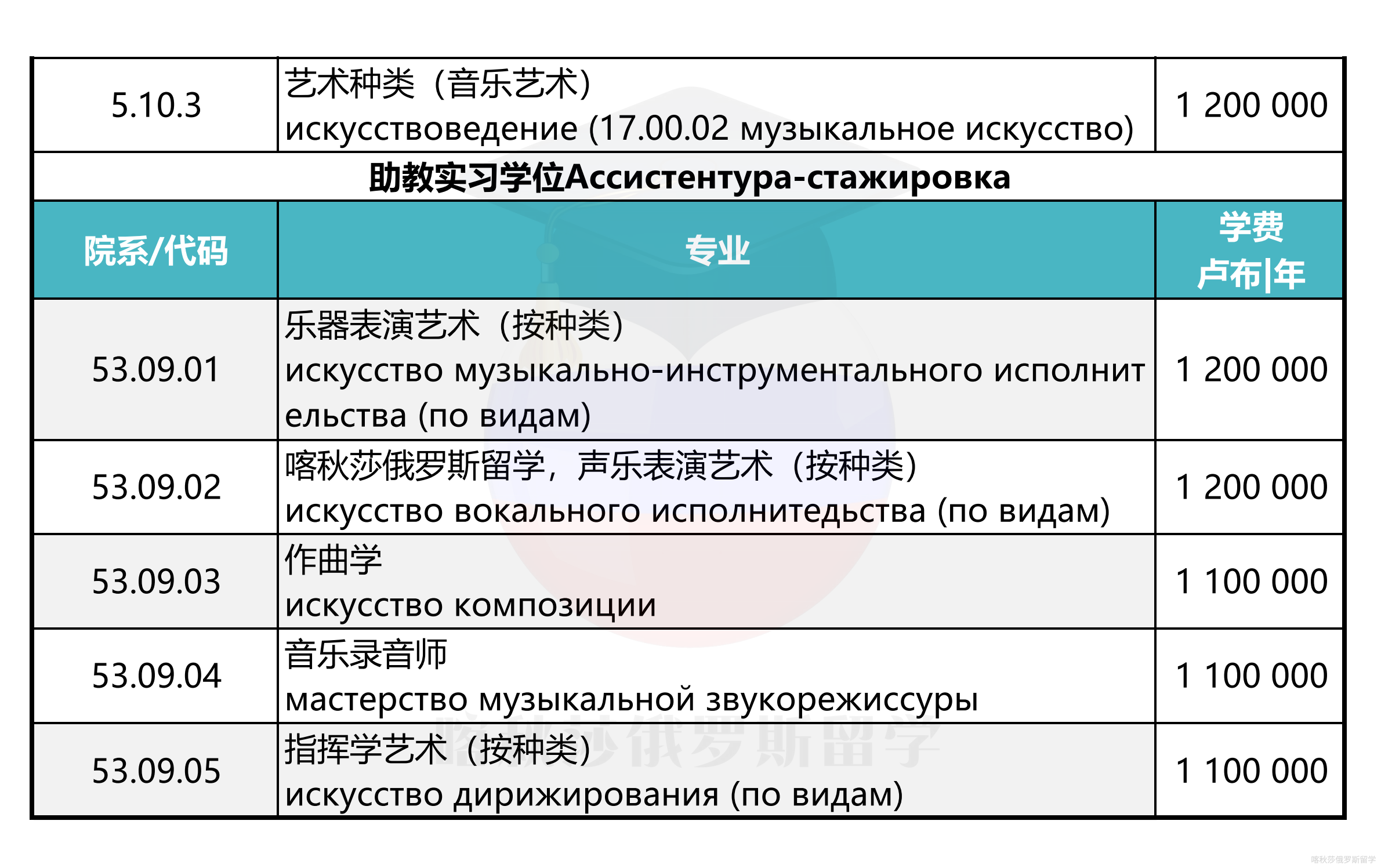莫斯科格涅辛音乐学院_03.png