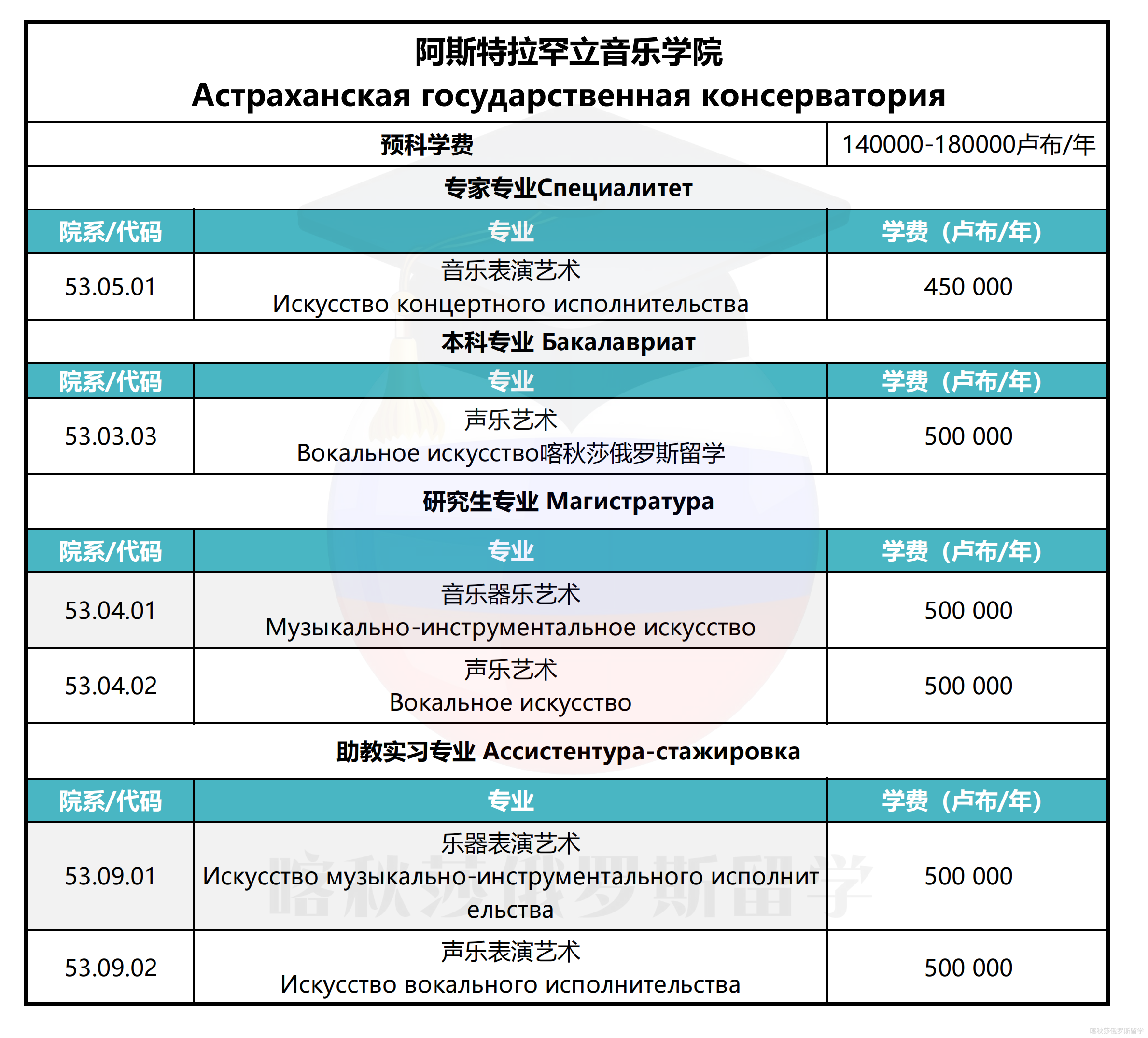 阿斯特拉罕国立音乐学院_01.png