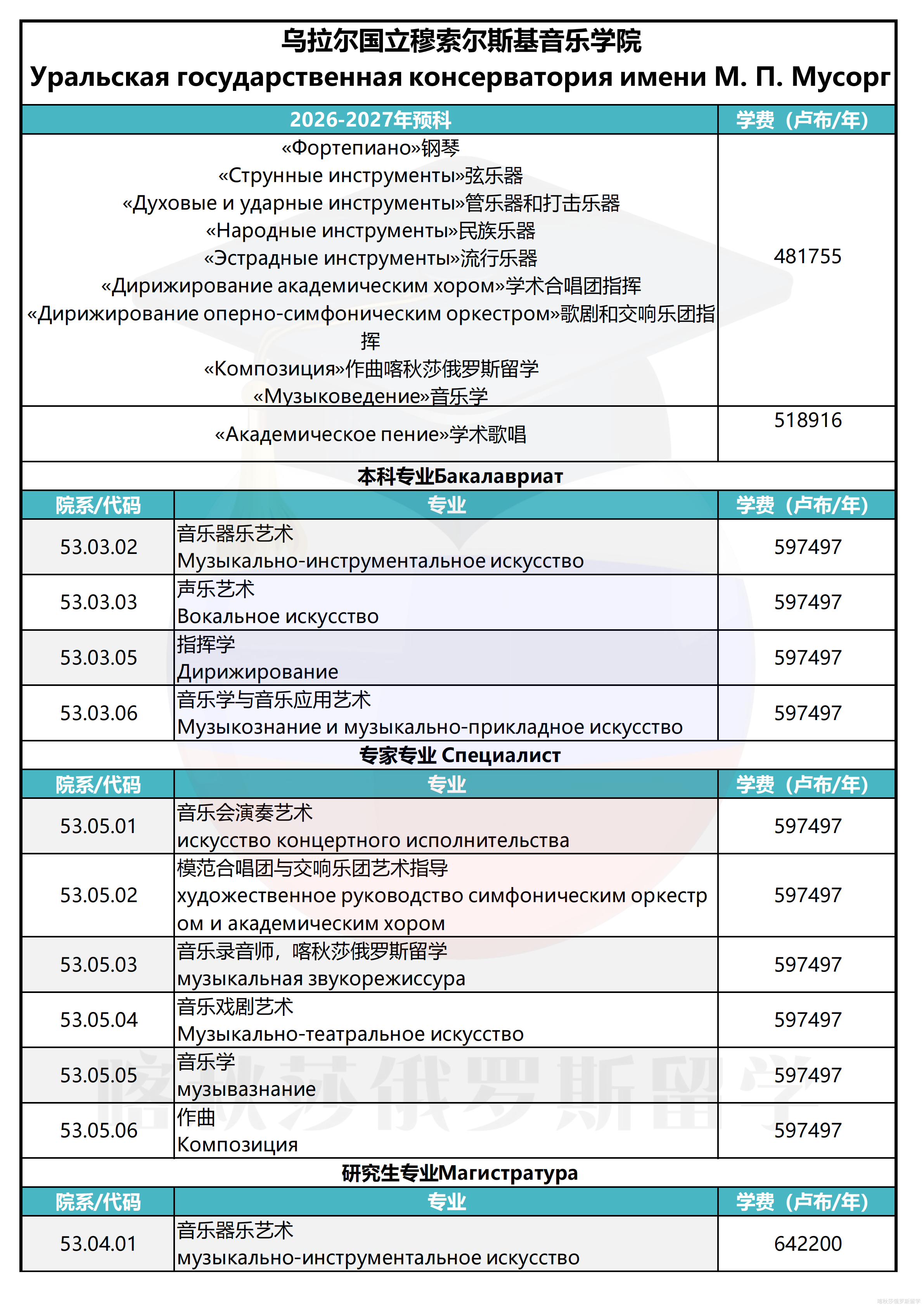 乌拉尔国立穆索尔斯基音乐学院_01.png