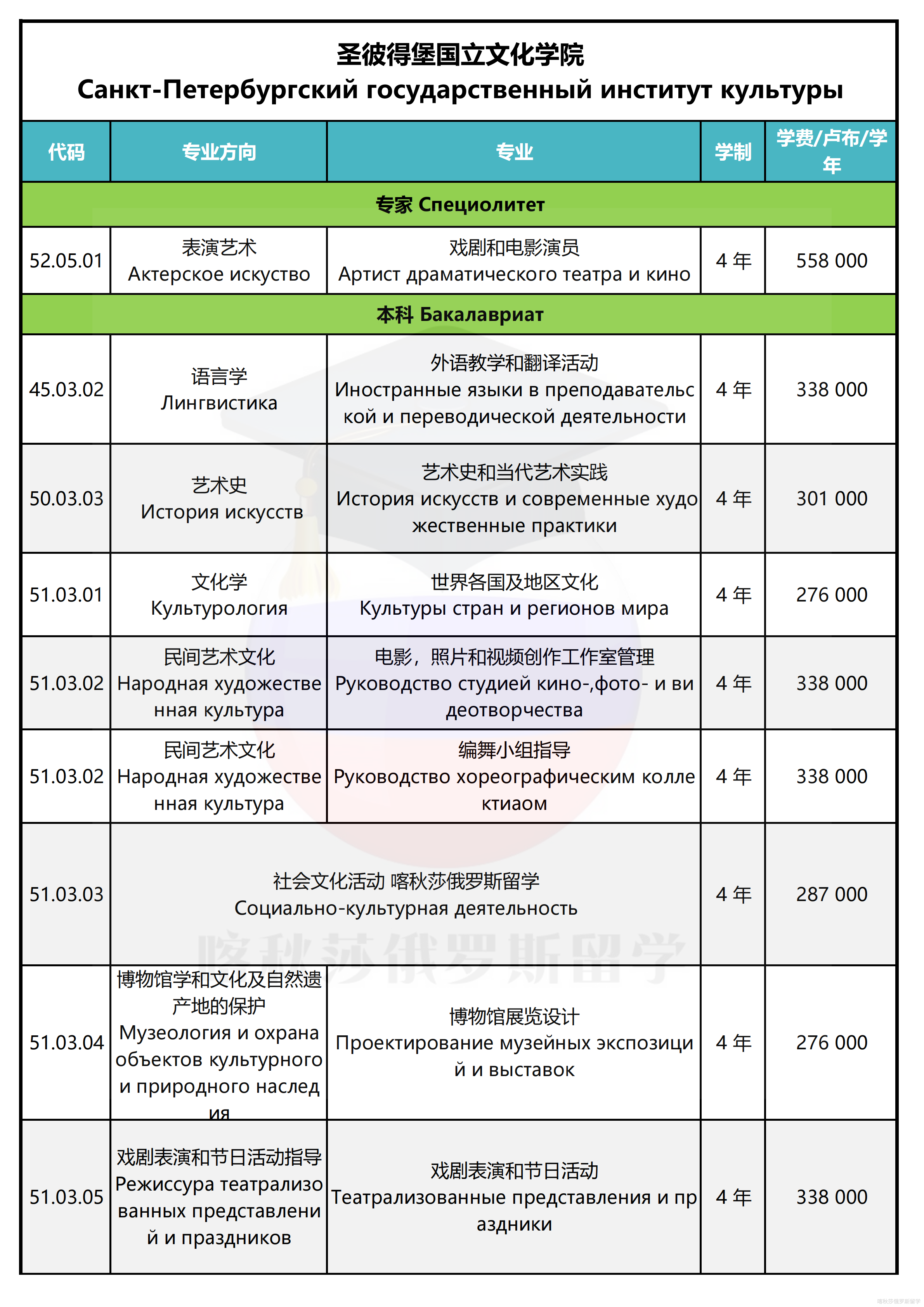 圣彼得堡国立文化学院_01.png