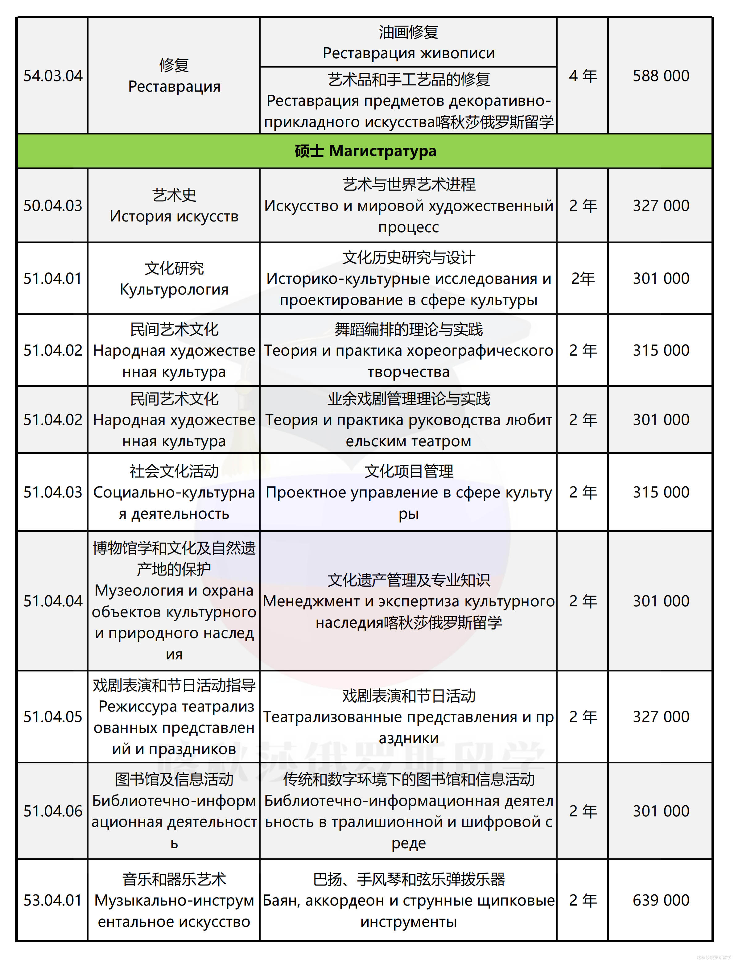 圣彼得堡国立文化学院_03.png