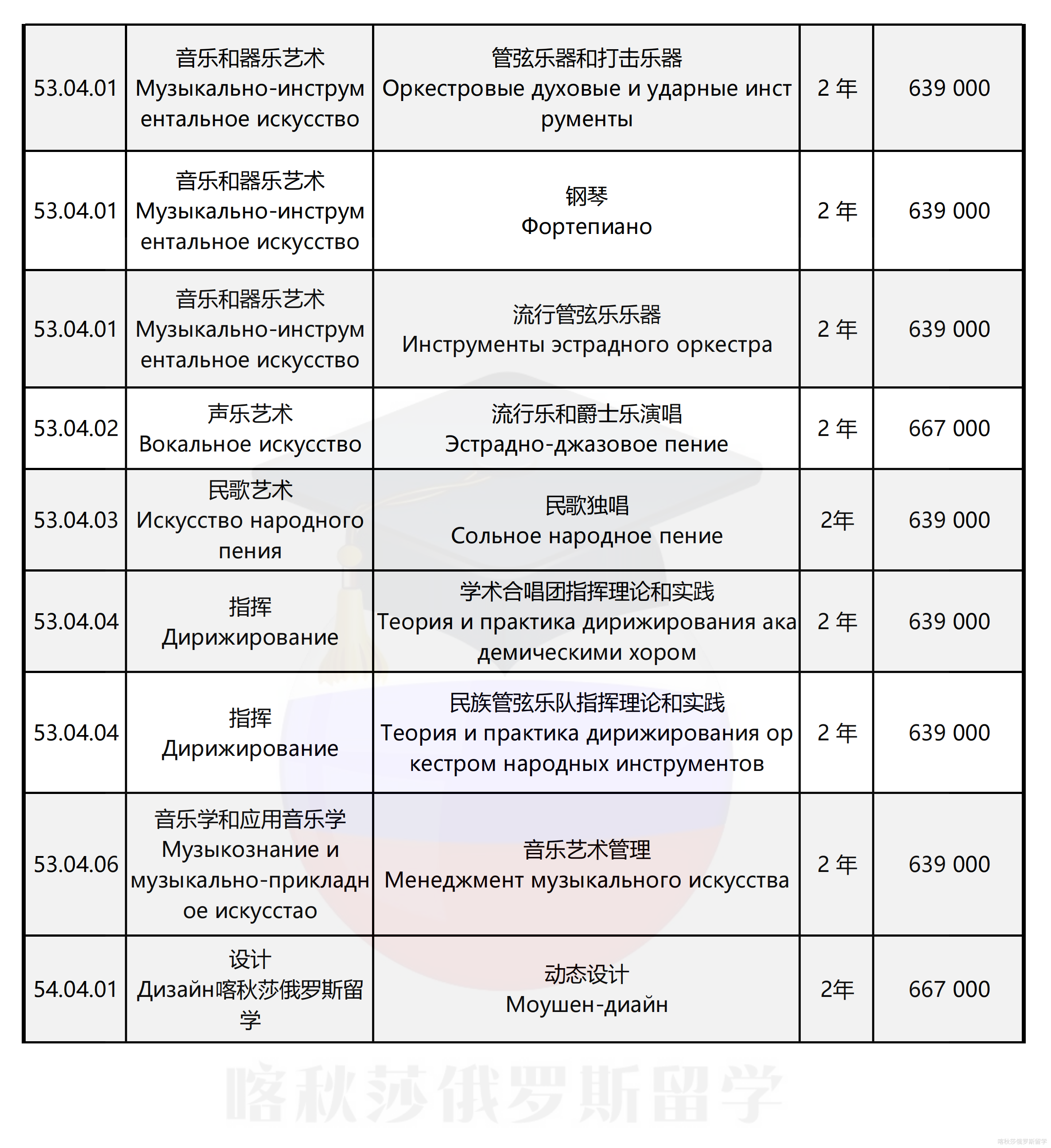 圣彼得堡国立文化学院_04.png
