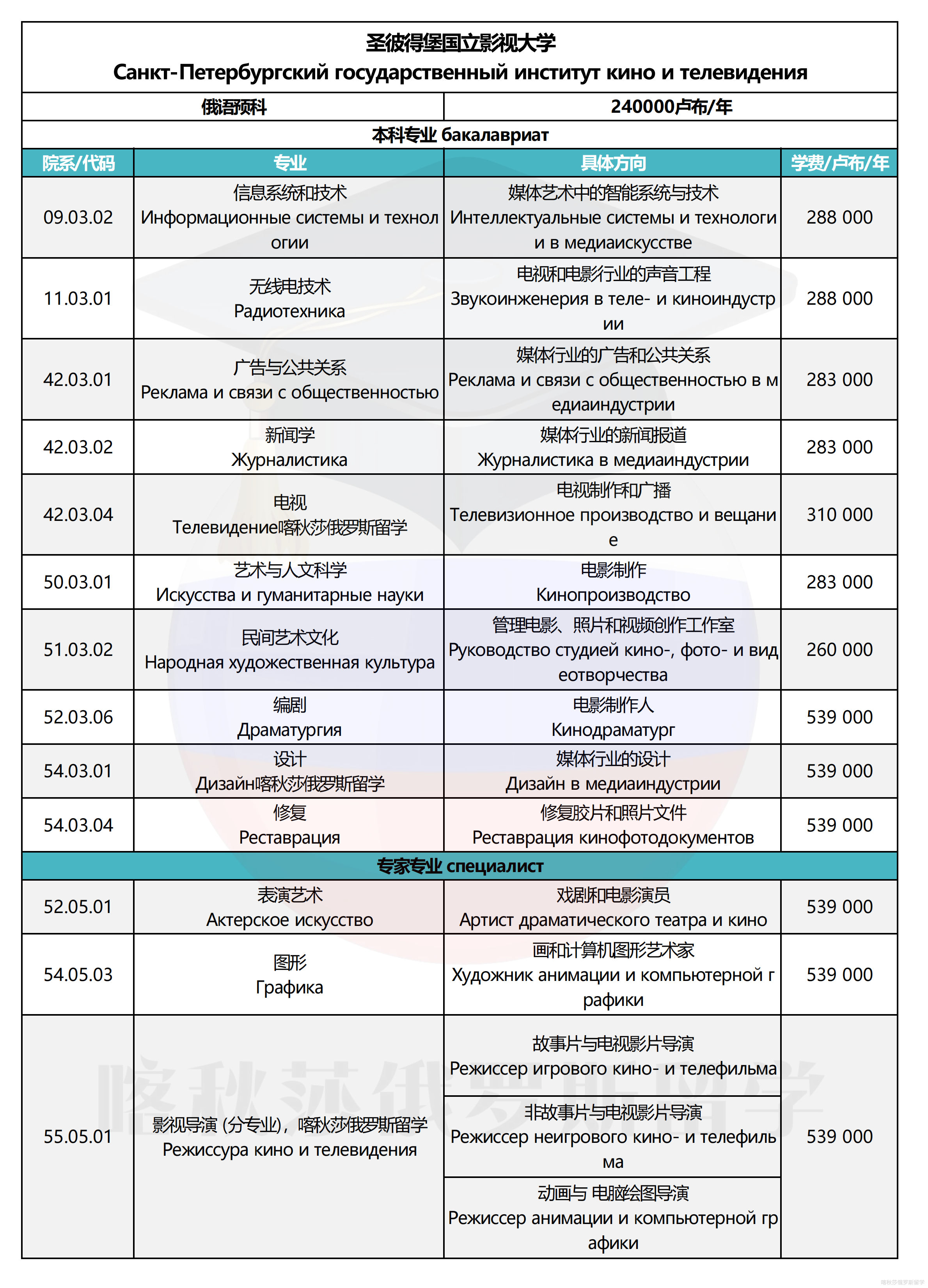 1788492529143129.png 圣彼得堡国立影视大学_01.png